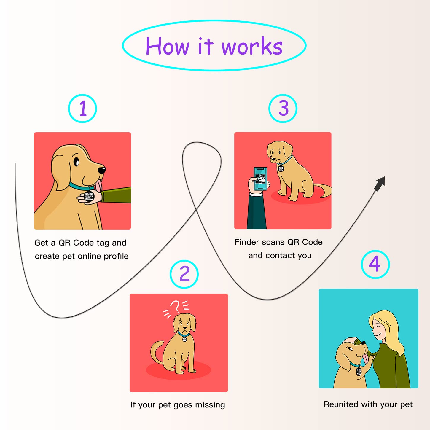 Whoseid Qr Code Dog Tag, Qr Code Pet Id Tag, Dog Id Tag, Waterproof Lightweight Silent Tag, Modifiable Free Pet Online Profile, Scan Qr Code Send Instant Pet Location Alert Email (Esa, Orange)