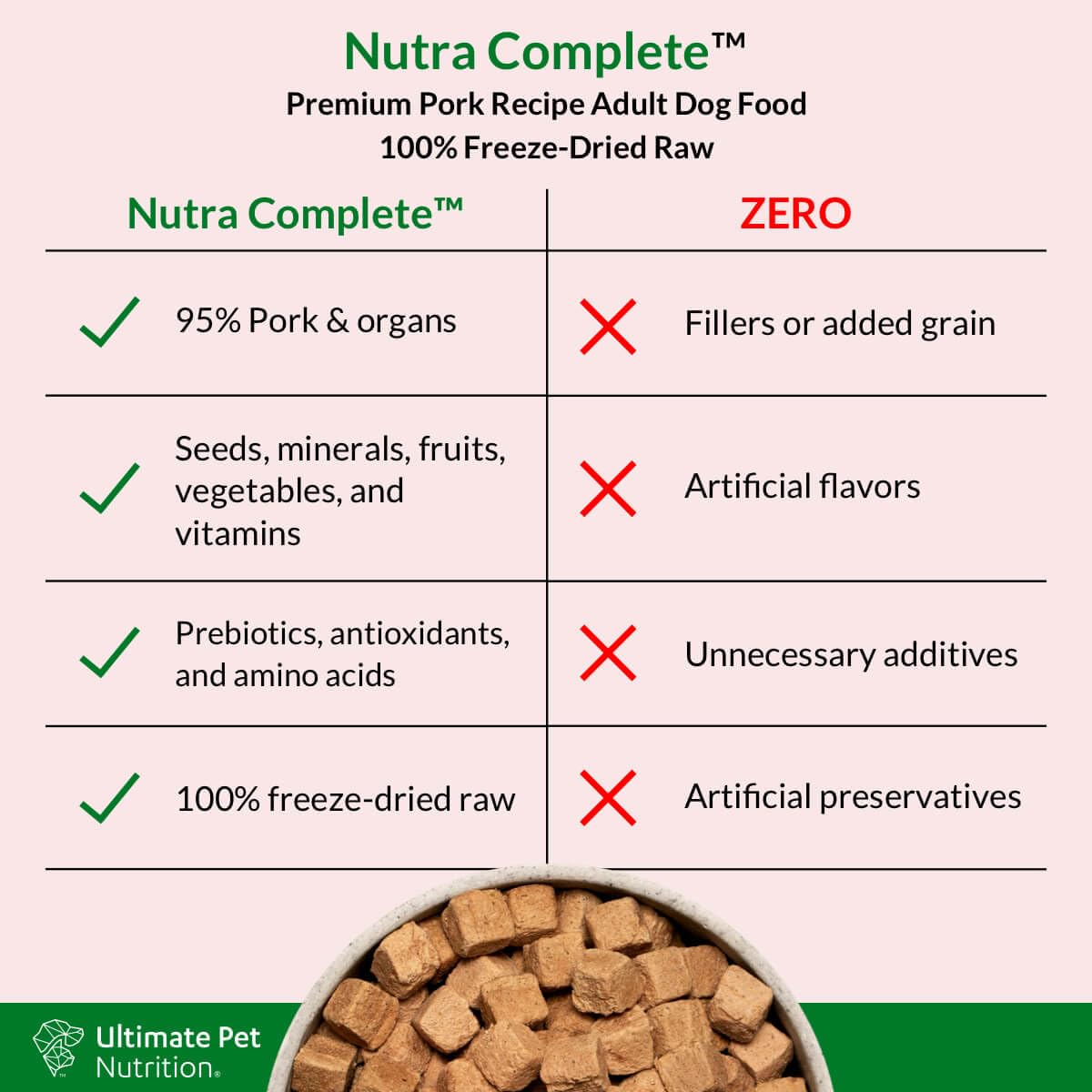 ULTIMATE PET NUTRITION Nutra Complete, 100% Freeze Dried Veterinarian Formulated Raw Dog Food with Antioxidants Prebiotics and A