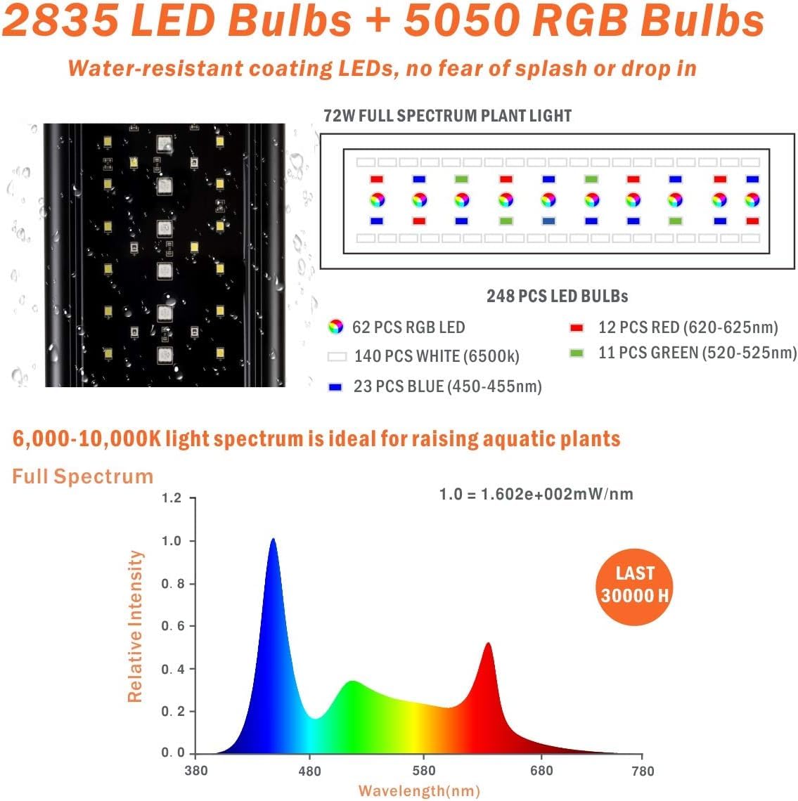 Hygger Auto On Off Led Aquarium Light Extendable 12-55 Inches 7 Colors Sunrise Sunset Full Spectrum Light Fixture For Freshwater Planted Tank Build In Timer Sunrise Sunset (36W(24'-30'))
