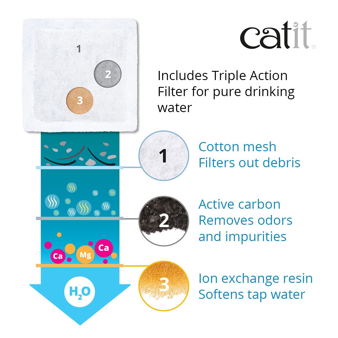 Catit 2.0 Mini Flower Drinking Fountain – Cat Water Fountain With Triple Filter And Ergonomic Drinking Options,Green