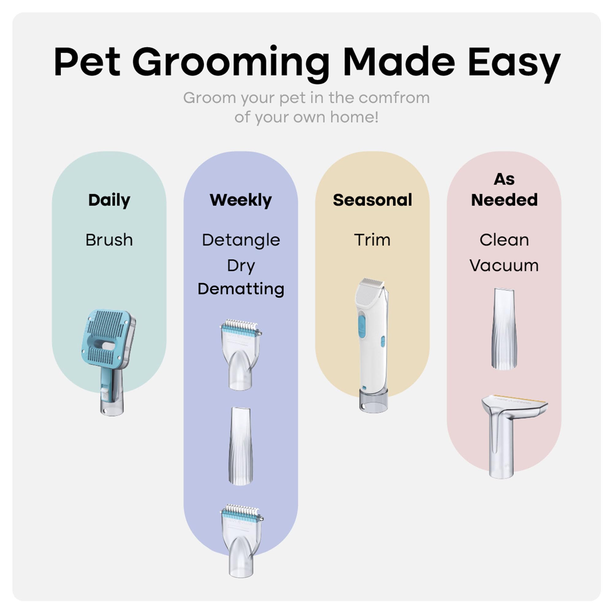 Uproot Clean Pet Grooming Vacuum Kit - Cat & Dog Hair Vacuum Groomer with Brush, Detangle, Deshed, Trim, Clean, & Dry Attachment