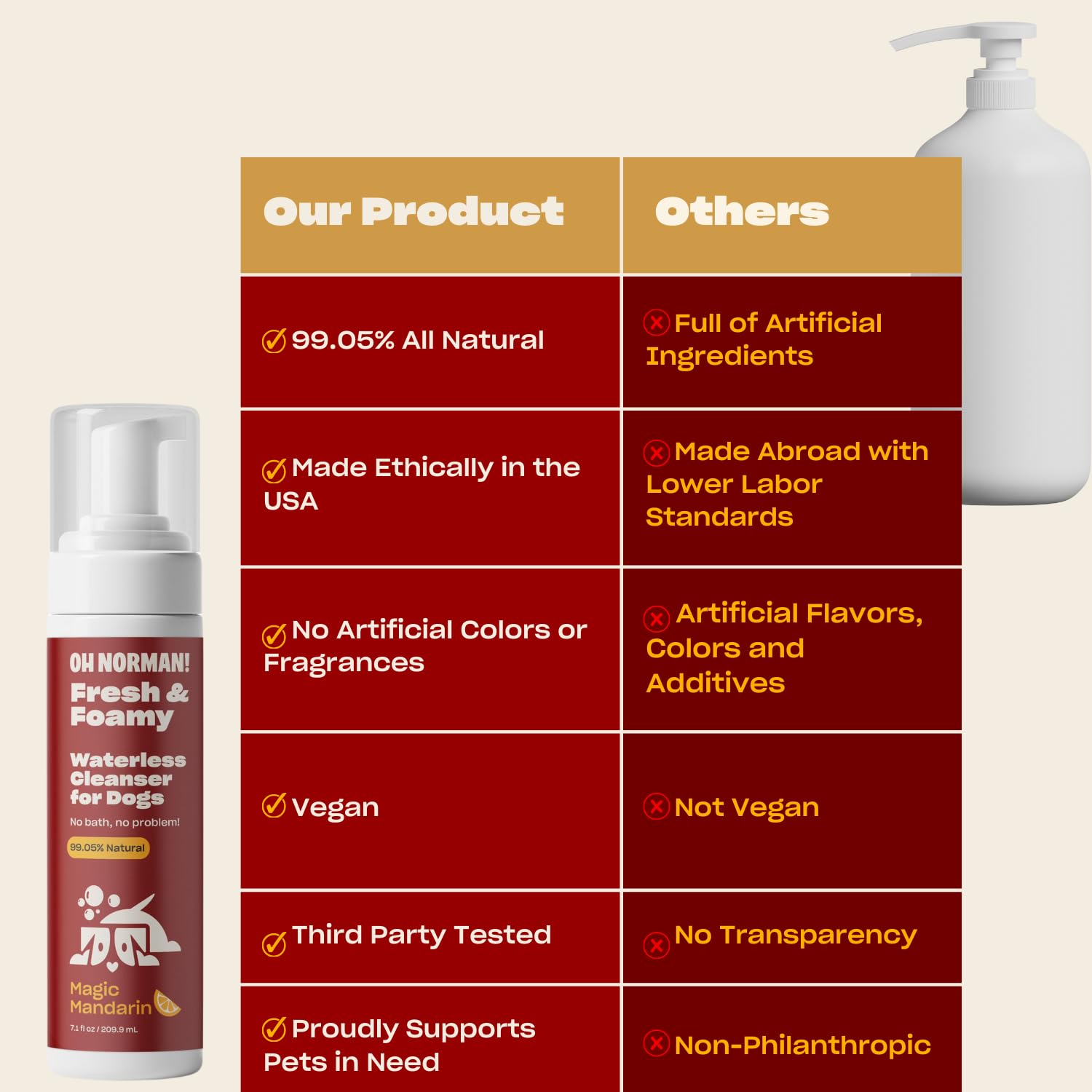 OH NORMAN! Dry Shampoo for Dogs - Hypoallergenic Magic Mandarin Scent, 7.1 Fl Oz, Cruelty-Free, Waterless, Model NORM2311G03