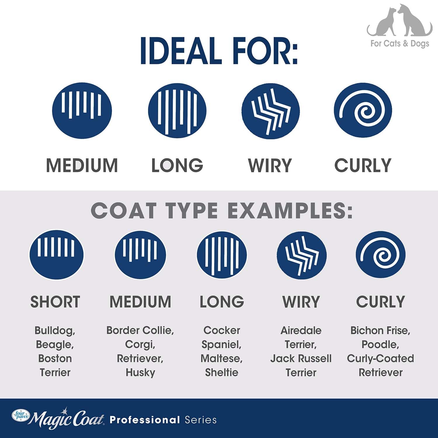 Four Paws Slicker Brush, Professional Series Grooming Brush For Dogs & Cats, Self-Cleaning, Reduces Shedding, All Coat Types, Blue & Grey