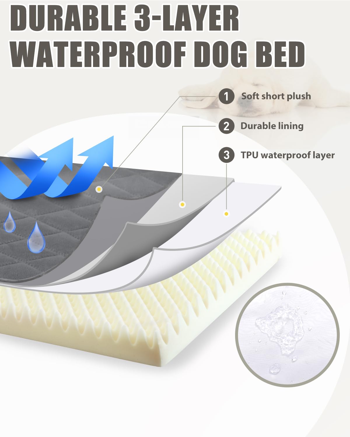 Nupida Orthopedic Dog Bed For Extra Large Dogs - Waterproof With Removable Washable Cover And Non-Slip Bottom, Quilting For Crat