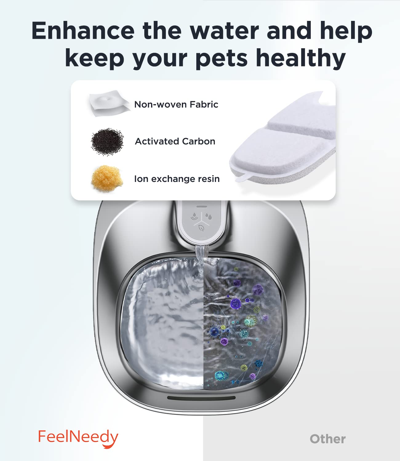 Feelneedy 6 Pack Cat Water Fountain Filter & 6 Pack Pump Filter Sponges Replacement, Pet Water Fountain Filter For 135 Fl Oz/4L