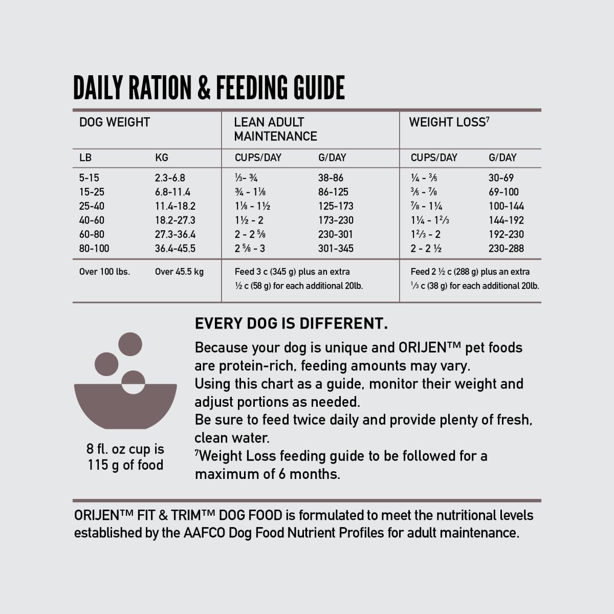 ORIJEN Fit & Trim Dry Dog Food, Grain Free Dry Dog Food, Fresh or Raw Ingredients, 4.5lb