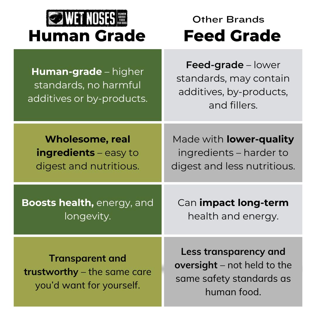 Wet Noses Organic Crunchy Dog Treats - for All Pet Sizes, Breeds - All-Natural Puppy Treat, Senior Dog Snack - 100% Human-Grade