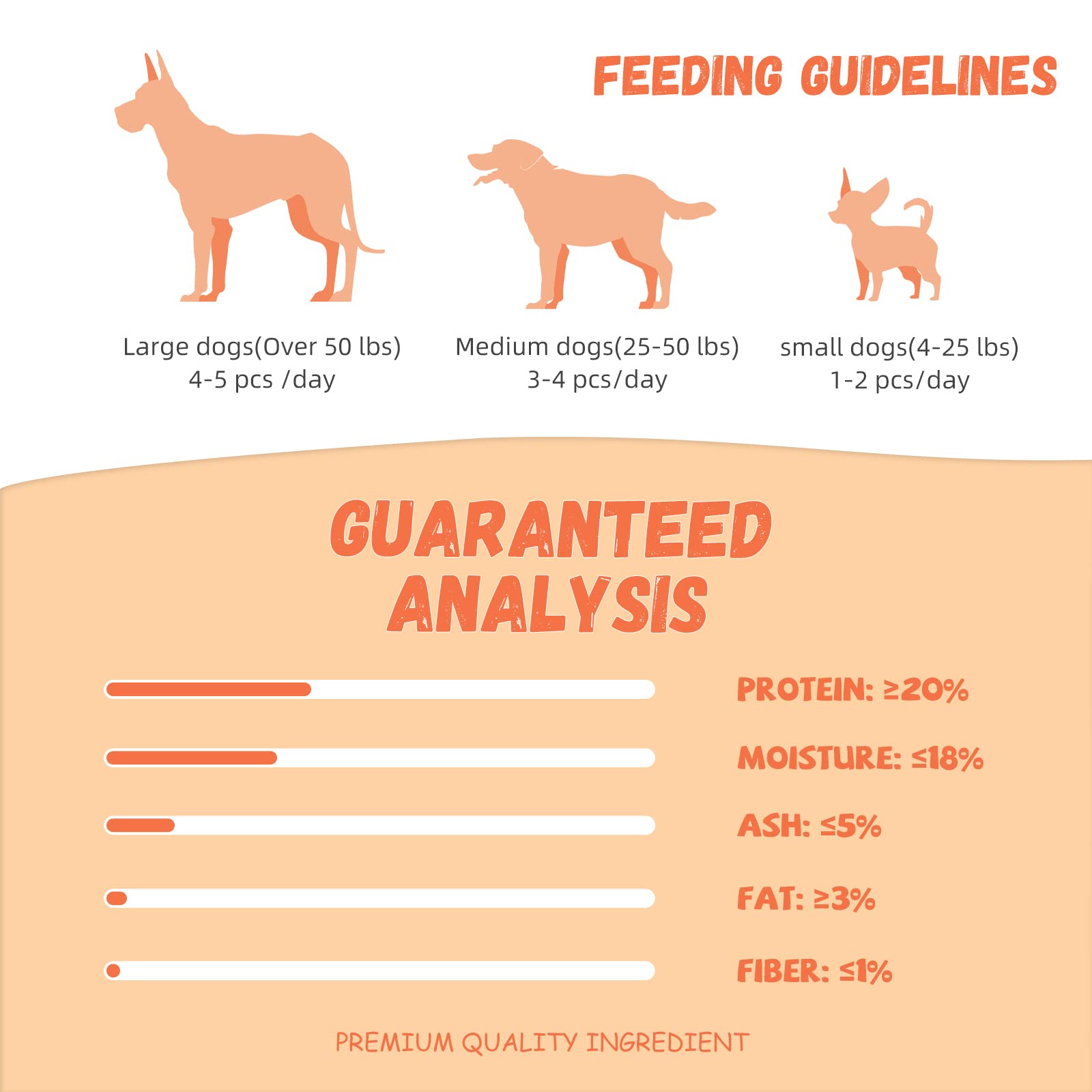 Pawmate Dog Treats Pumpkin Biscuits Chicken Wrapped, Healthy Chewy Snacks High Fiber Low Fat, Training Reward Treats for Small M
