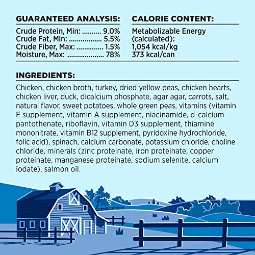 BIXBI Liberty Grain-Free Canned Wet Dog Food, Game Bird Feast Recipe, 12.5 oz. Cans (Pack of 12)