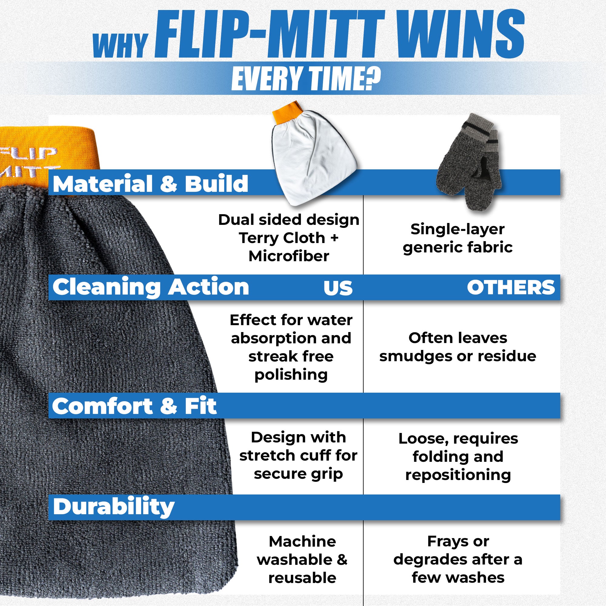 Flipper 2-in-1 Microfiber Aquarium Cleaning Mitt 1 Pack