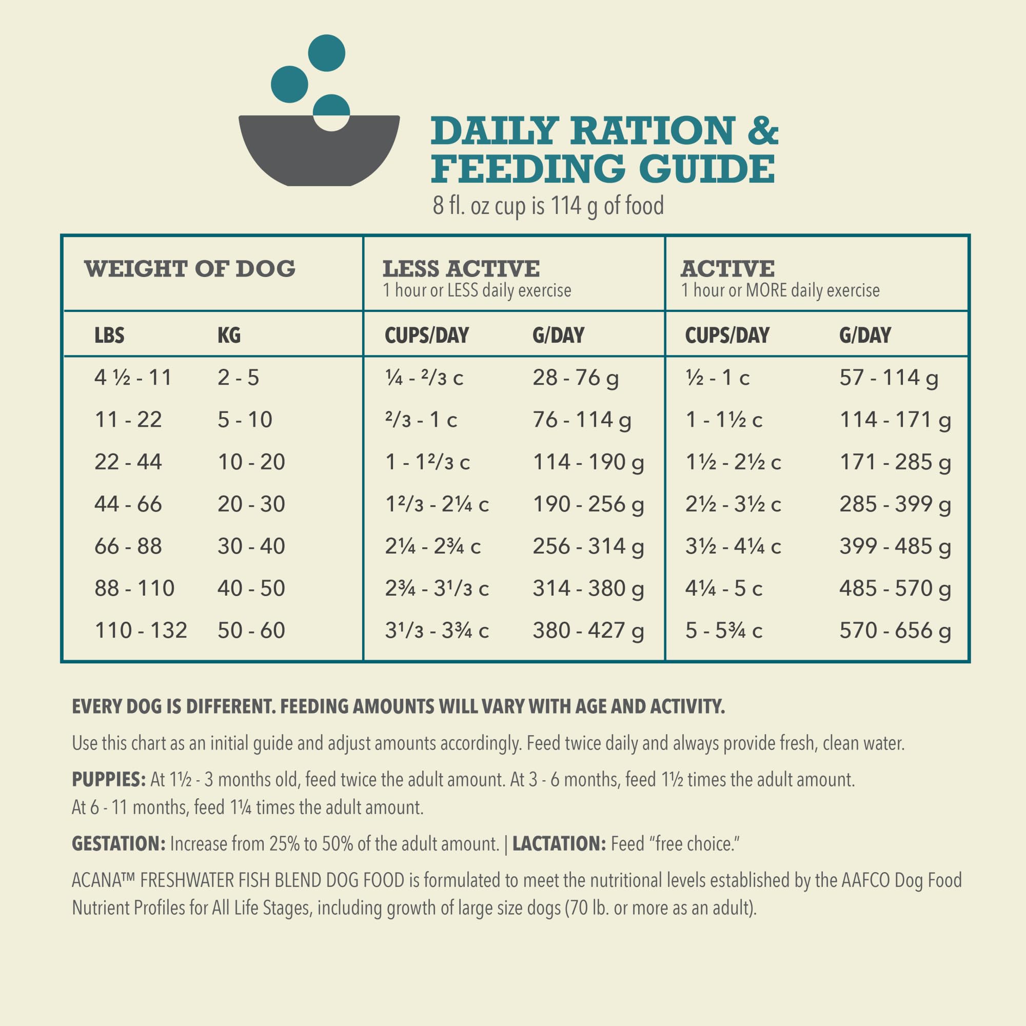 ACANA Grain Free Dry Dog Food, Freshwater Fish Dog Food Recipe, 4.5lb