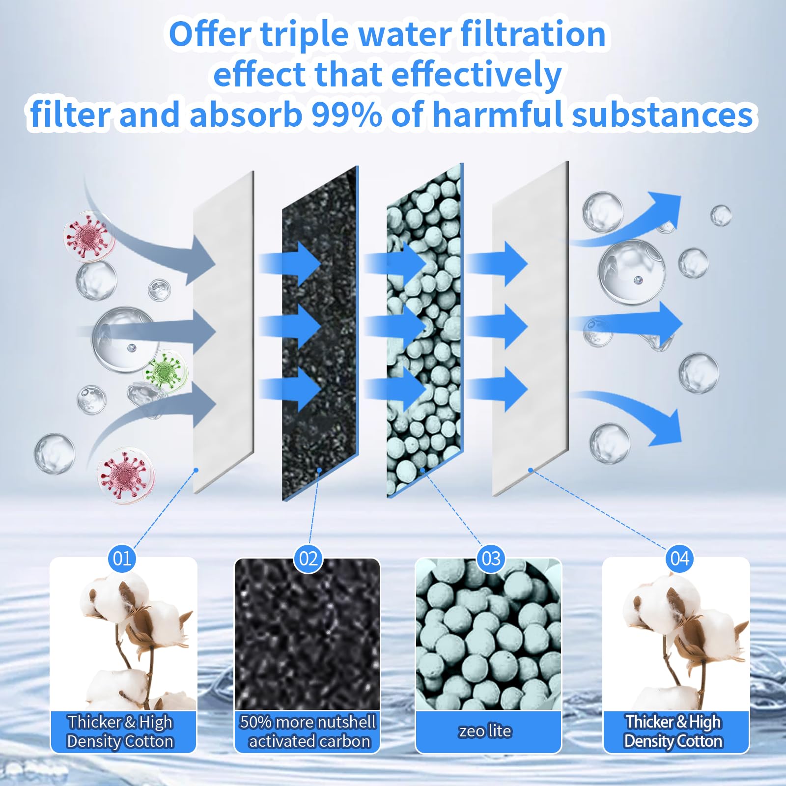 Medium Replacement Filter Cartridges Compatible With Tetra Whisper Bio-Bag For Whisper Pf10, 10I, And Reptofilter 90 Gph - 10-Co