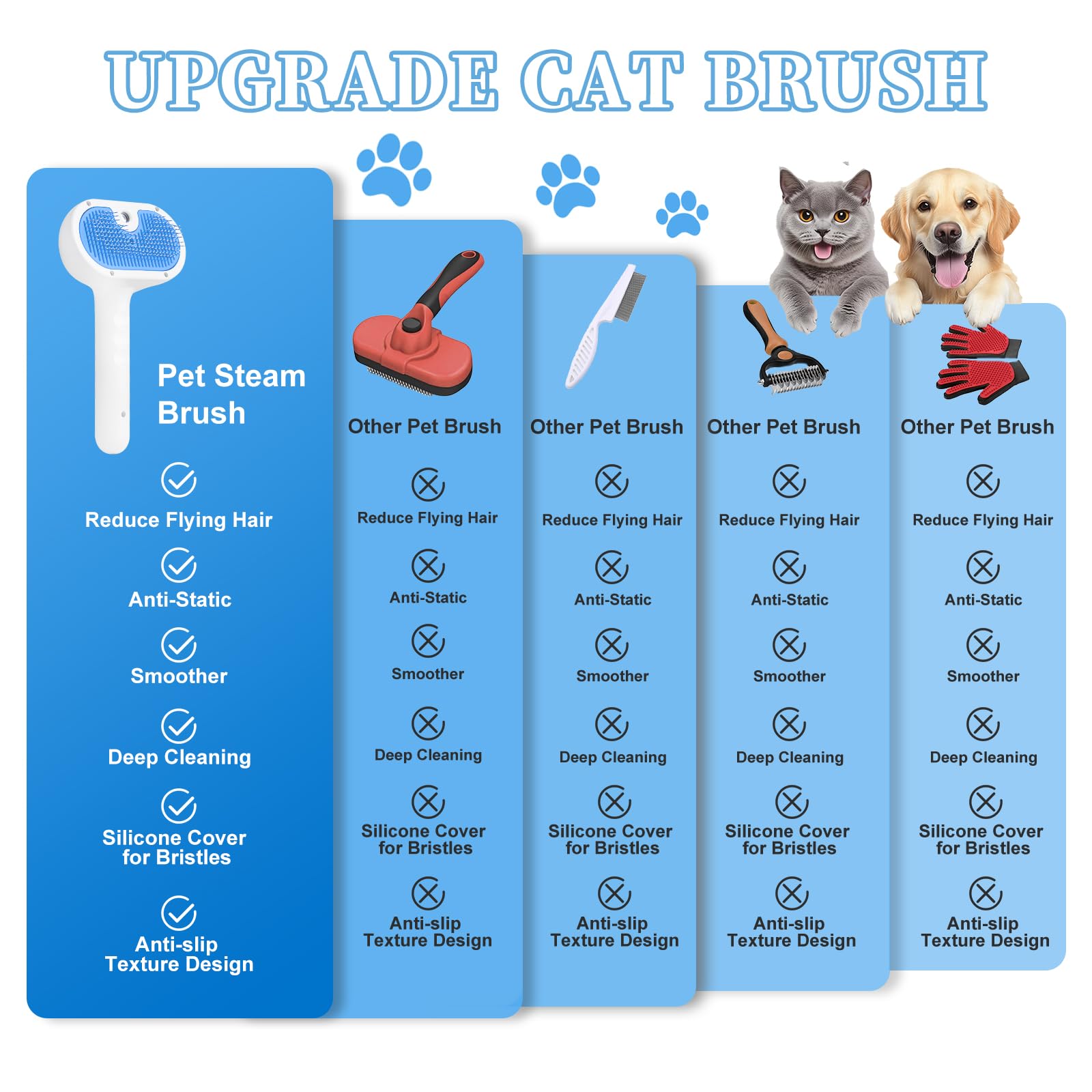 Pet Steam Brush for Dog & Cat - 3-in-1 Steam Grooming Brush for Shedding & Hair Removal - Self Cleaning Spray Comb with Mist for