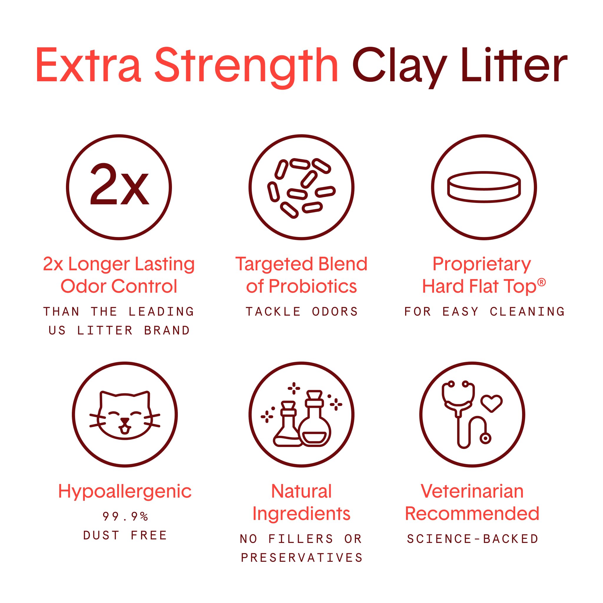 Boxie Extra Strength Cat Litter, 35-Day Odor Control, Clumping Clay, 28Lb
