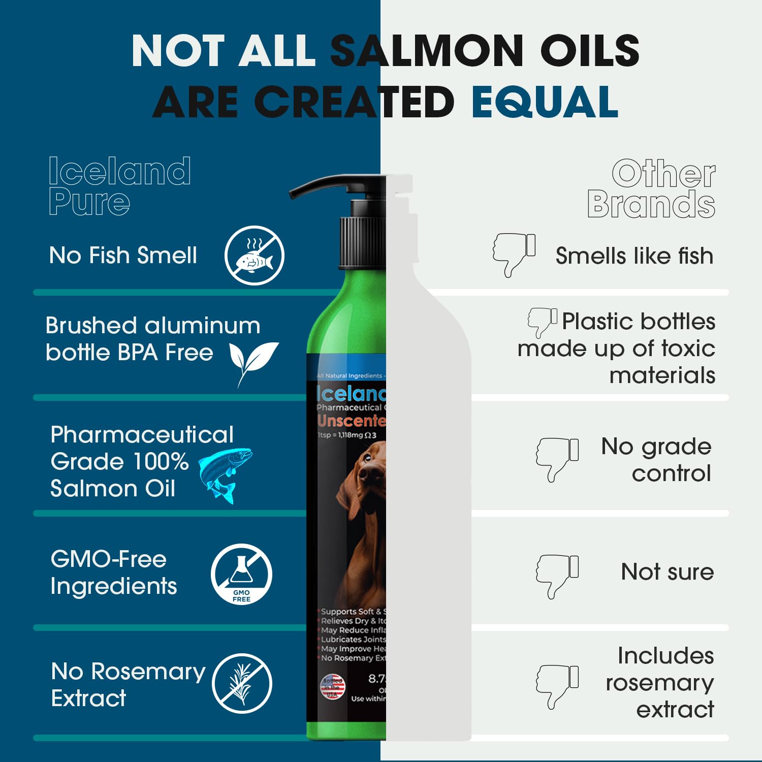 Iceland Pure Salmon Oil | Unscented Pharmaceutical Grade | 1118mg of Omega-3 per teaspoon | Liquid Food Supplement For Dogs and