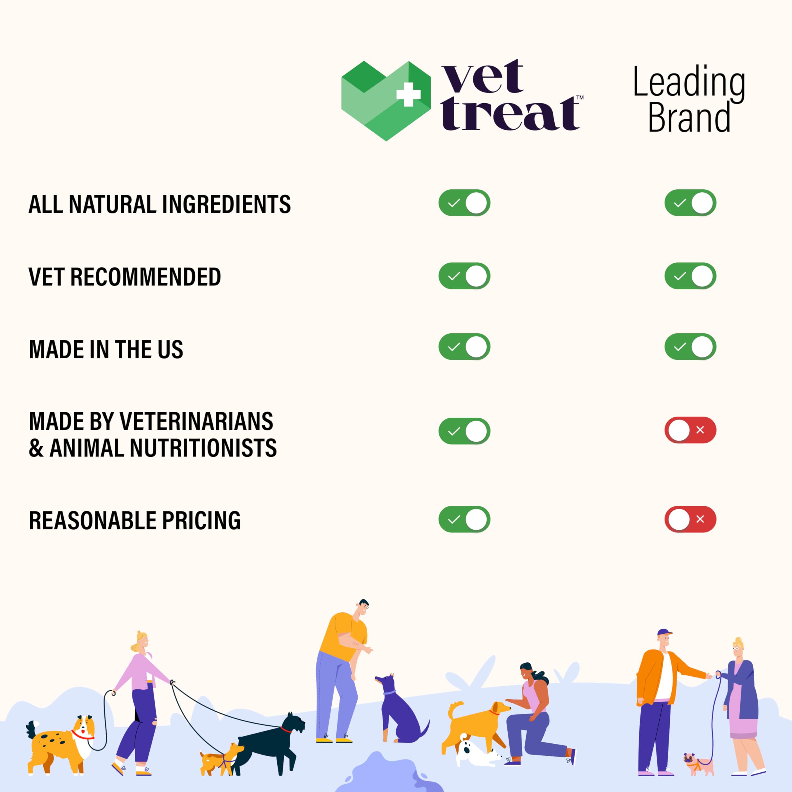 Hemp Calming Chews for Dogs - Dog Calming Chews - Anxiety Relief Treats with Melatonin - Advanced Stress Relief, Separation Aid,