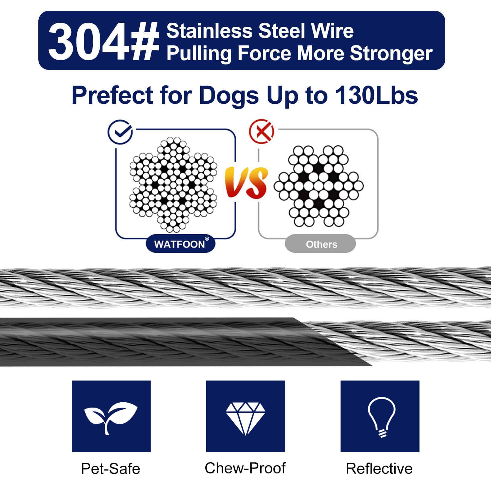 Dog Leads For Yard 20Ft 25Ft 30Ft 35Ft 40Ft 45Ft 50Ft 55Ft 65Ft 100Ft Dog Tie Out Cable Runner Steel Tieout Heavy Duty Tether Chew Proof Long Dog Chains For Outside, Camping, Park (75Ft-Black)