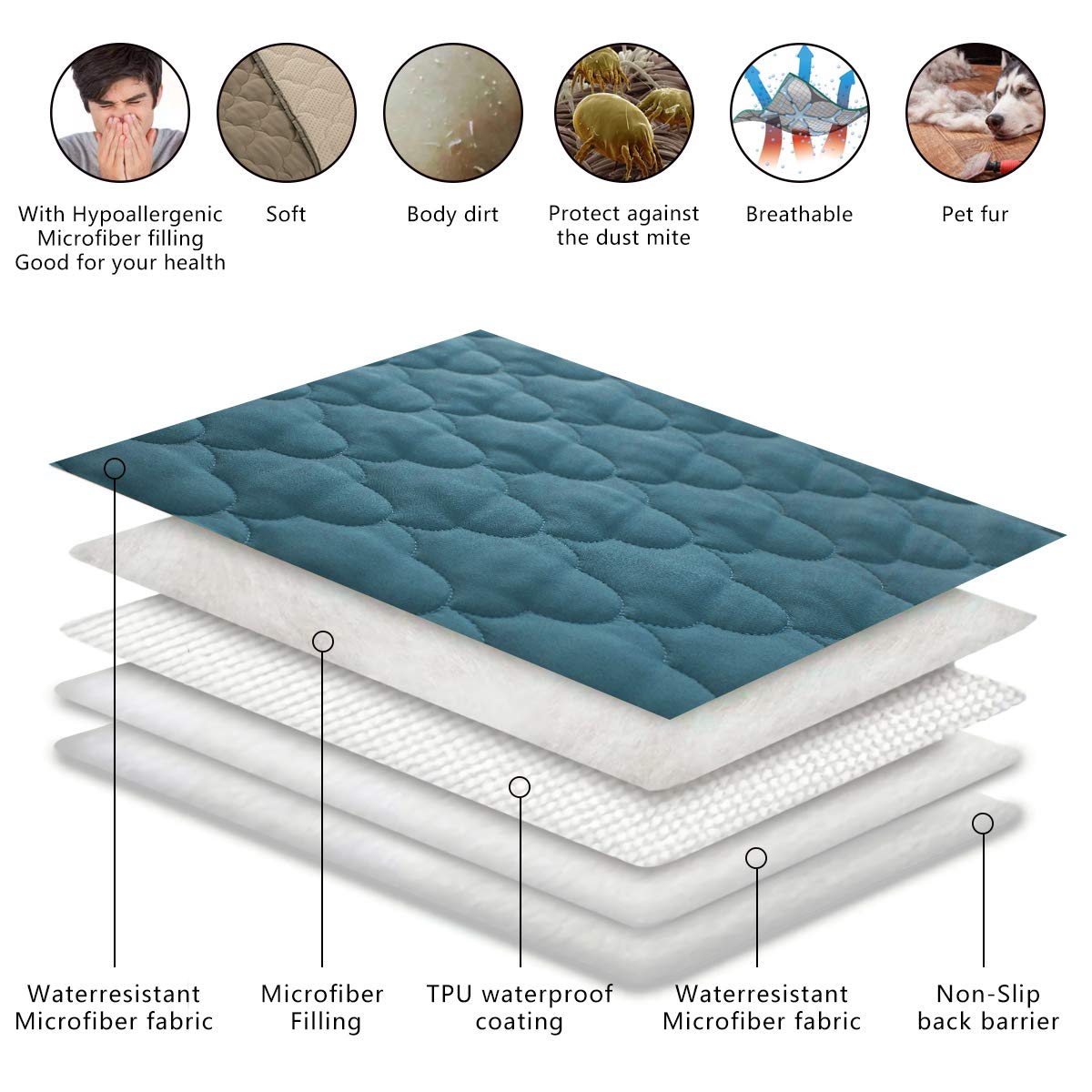 Spxtex Dog Bed Covers Dog Rugs Pet Pads Puppy Pads Washable Pee Pads For Dog Blankets For Couch Protection Super Soft Pet Bed Covers For Dog Training Pads 1 Piece 82'X82' Blue