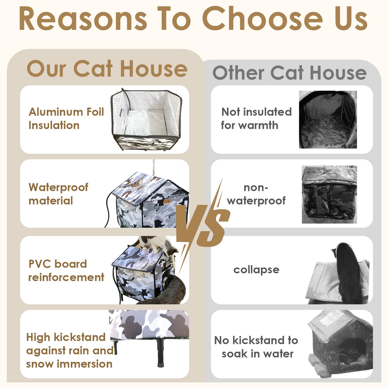 Lofkd Heated Cat House For Outdoor Use Weatherproof, Sturdy,Insulated, Easy Setup, Winter