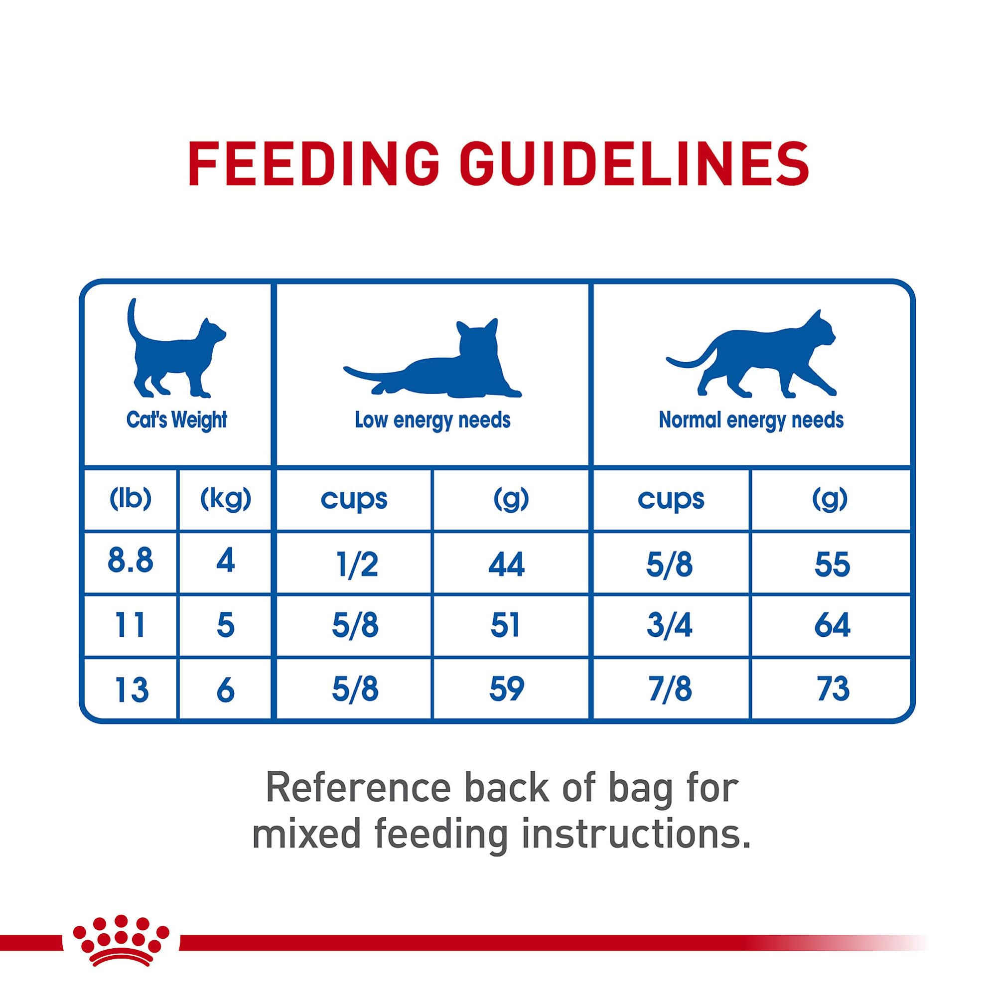 Royal Canin Indoor 7+ Adult Dry Cat Food, 5.5 lb bag