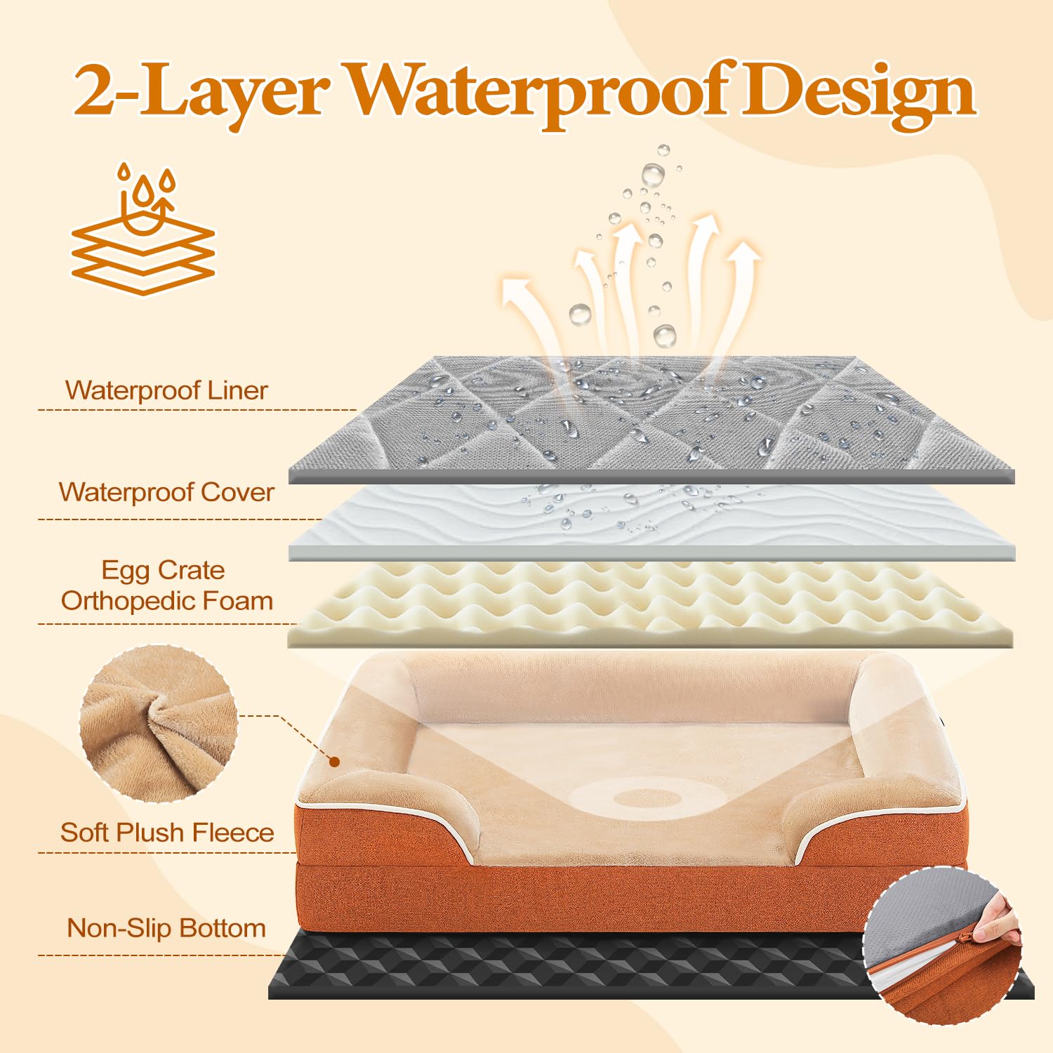 Pawz Road Orthopedic Dog Bed, Washable Small Dog Bed For Small Dogs With Supportive Foam,2-Layer Waterproof Cover And Non-Slip B