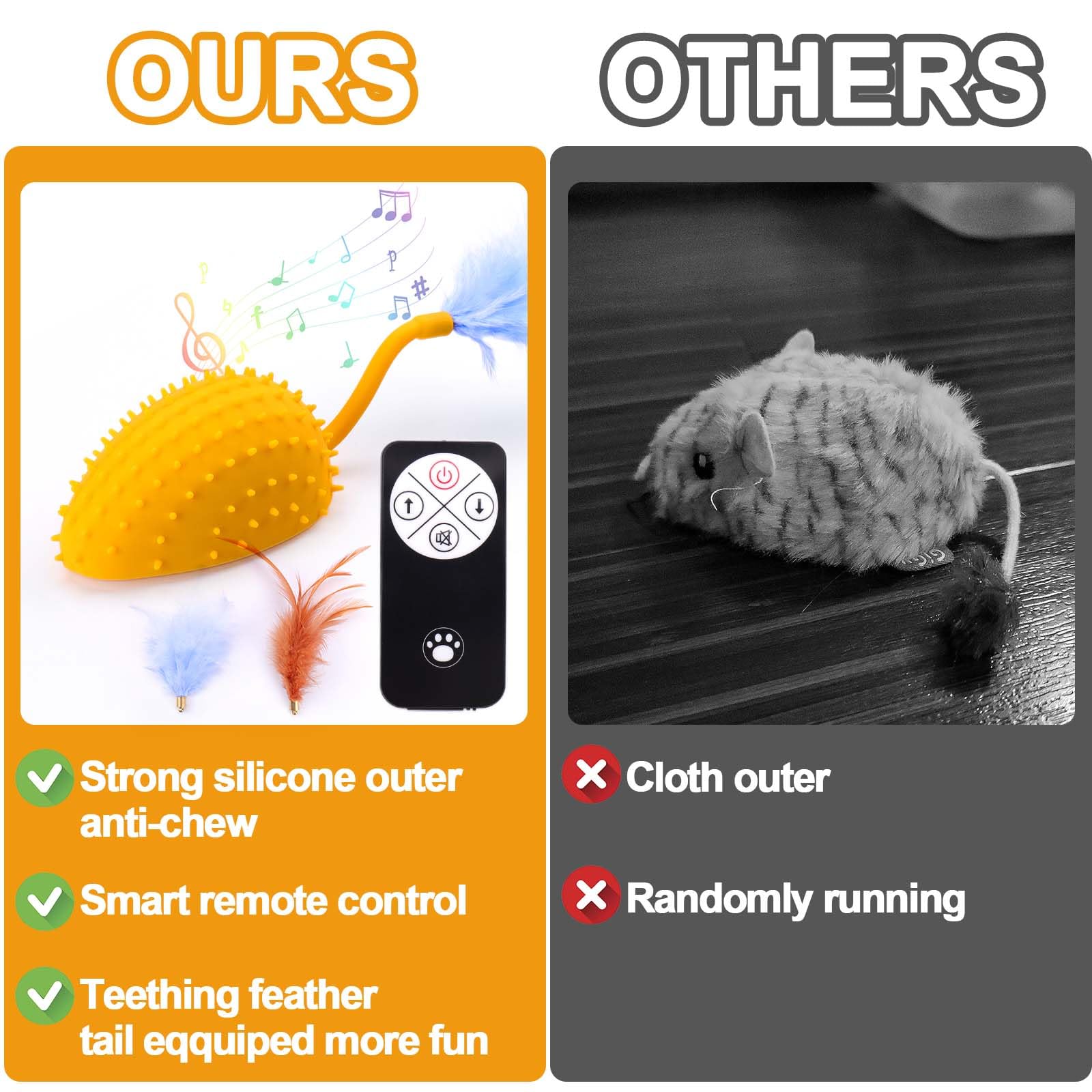 Mity Rain Interactive Dog Toys, Remote Control Dog Toy With Feather Tail And Charger, Funny Dog Toys For Small Medium Dogs Outdo
