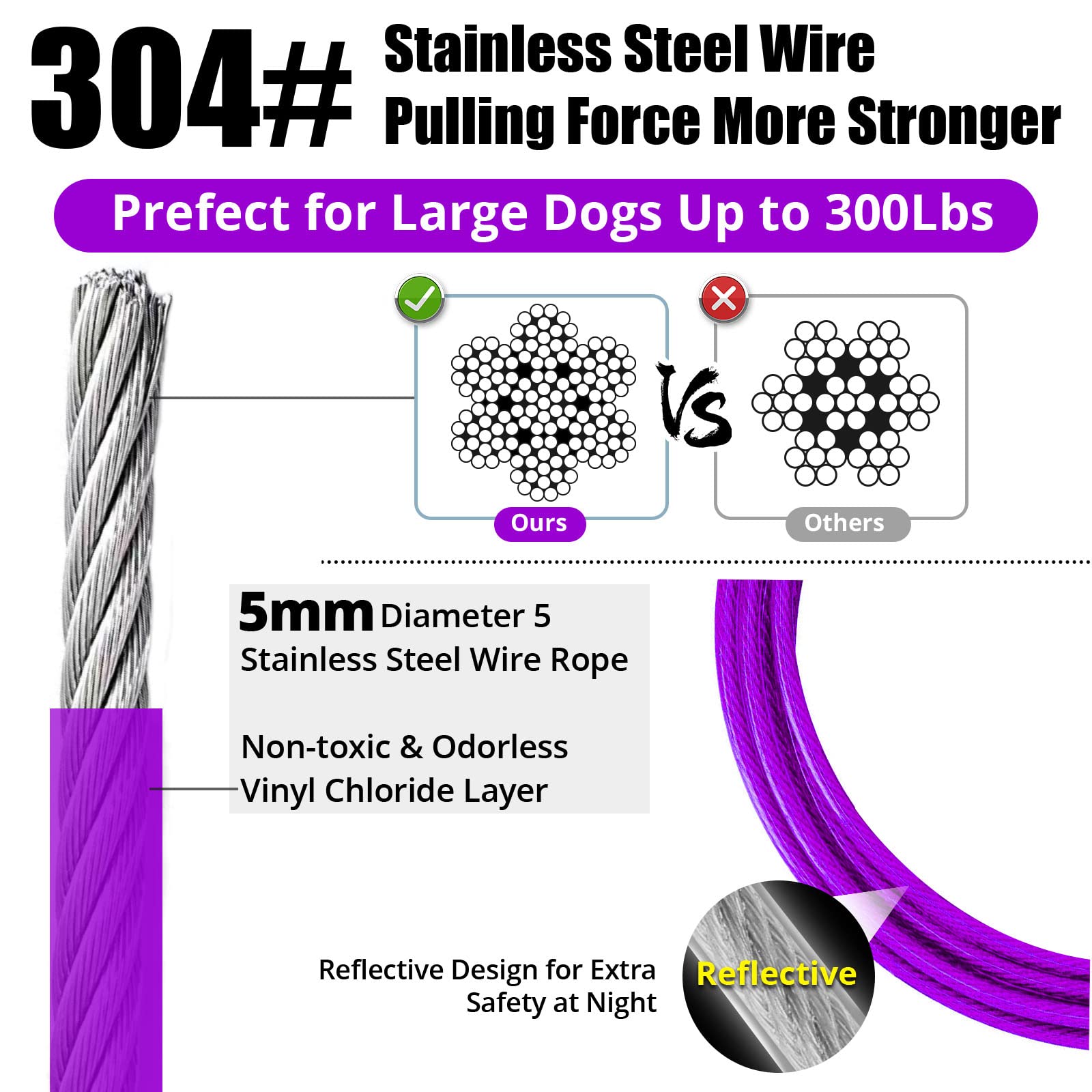 Jenico Dog Tie Out Cable - 10/15/20/30/40/50/70/100/150FT Runner Cable with Swivel Hook and Shock Spring, Leash Tether for Yard,