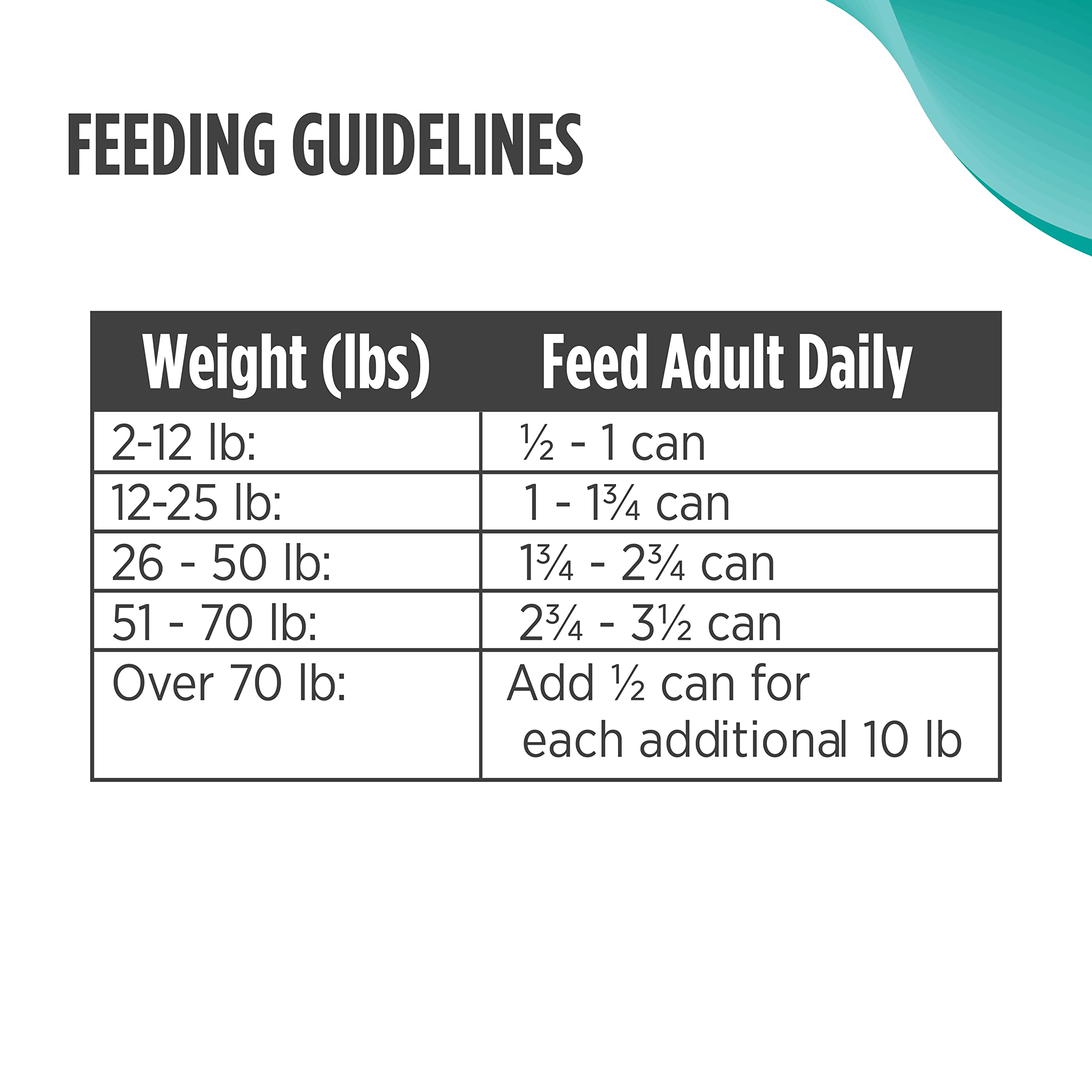 Nulo Puppy Grain Free Wet Dog Food, Turkey Cod & Sweet Potato, 13 oz, Case of 12, Model 52PT13