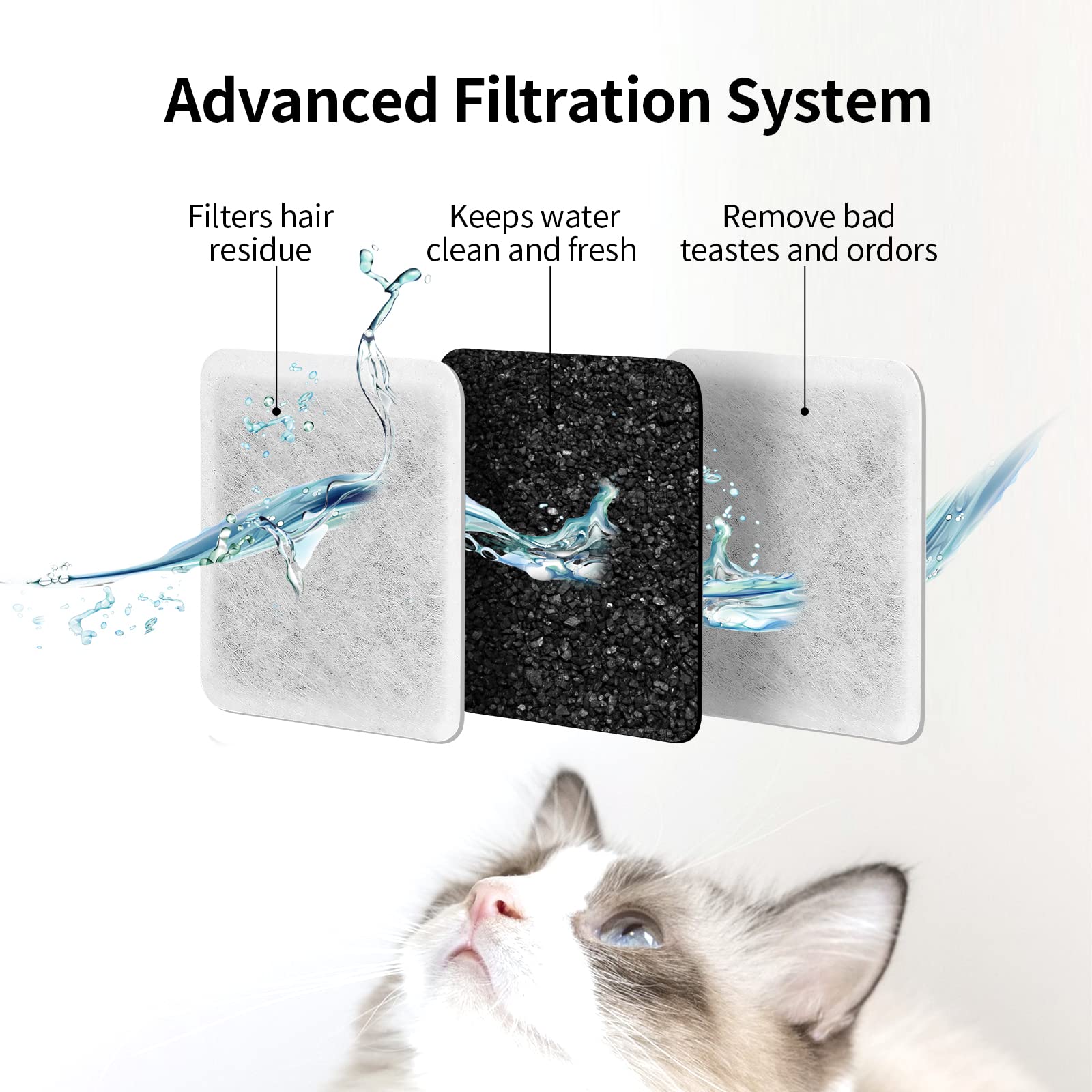 Charcoal Water Filter Replacement, Dog Cat Water Bowl Filter Pet Water Filter Fit For Gravity Waterer Bowls Pack Of 6