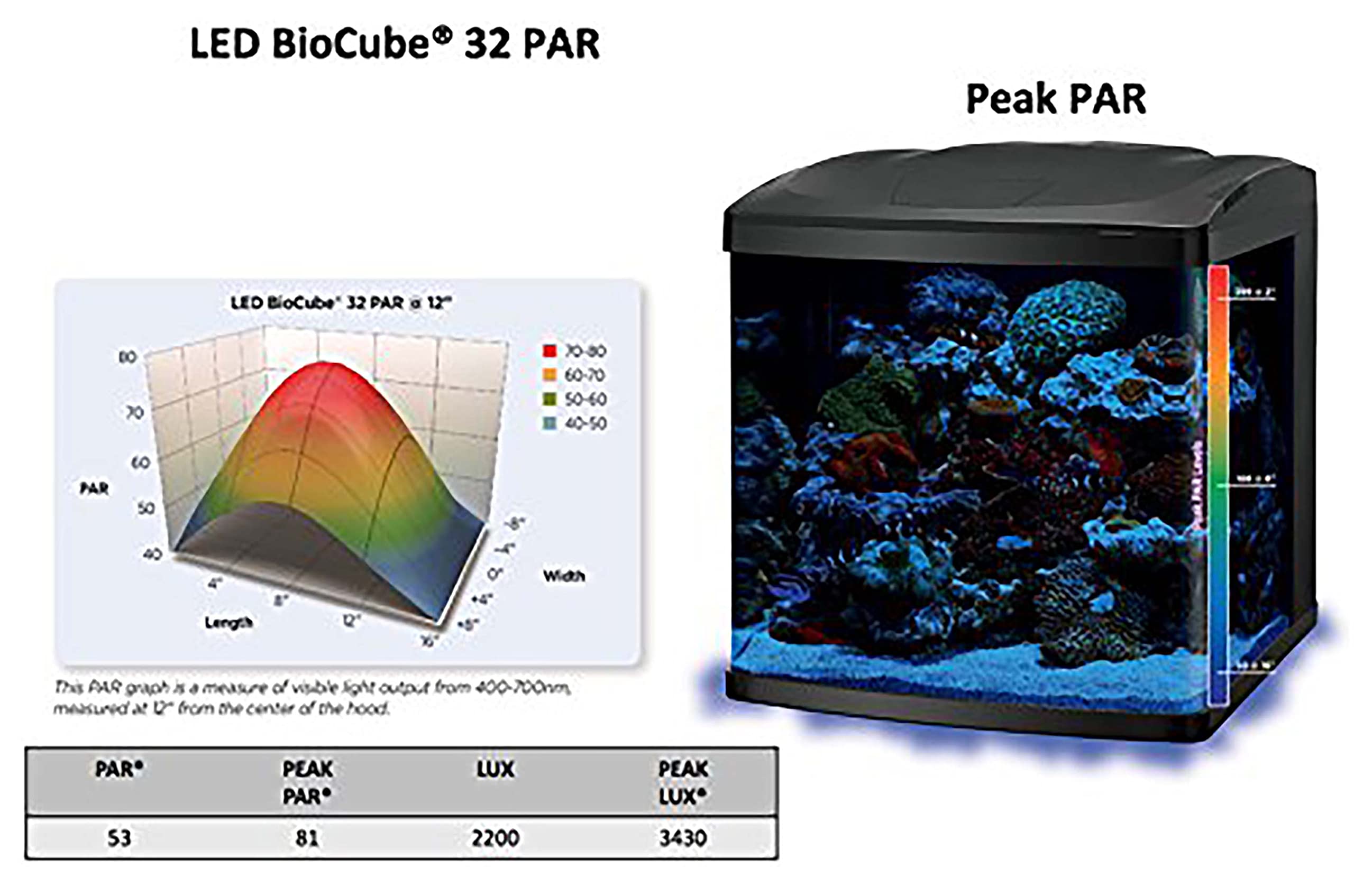 Coralife BioCube LED Aquarium Replacement Lid Canopy, 29/32 Gallon, Black, Model 100103195, Plastic