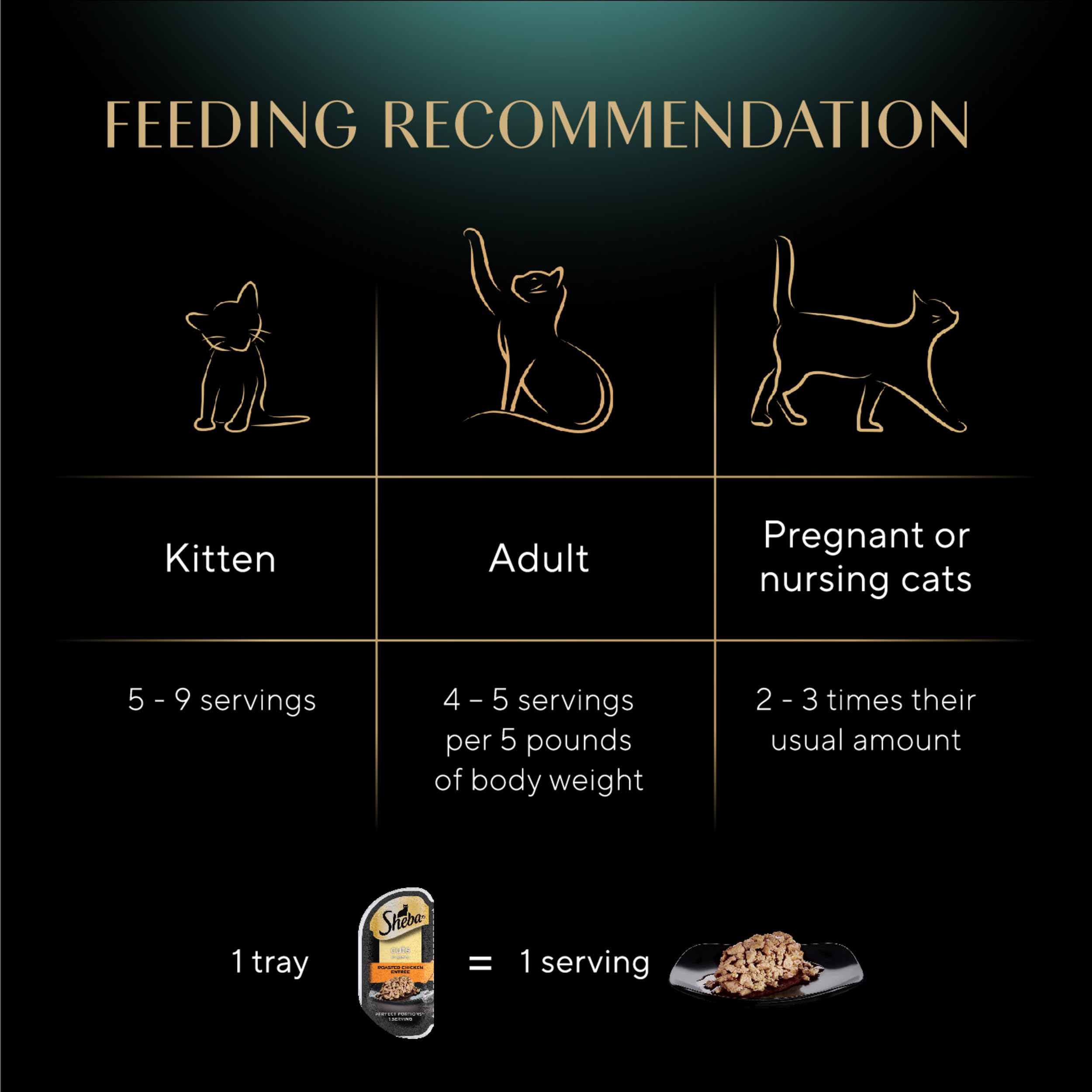 Sheba Perfect Portions Wet Cat Food Cuts in Gravy with Roasted Chicken Entree, 2.6 oz., Twin-Pack Trays (24 Count, 48 Servings)