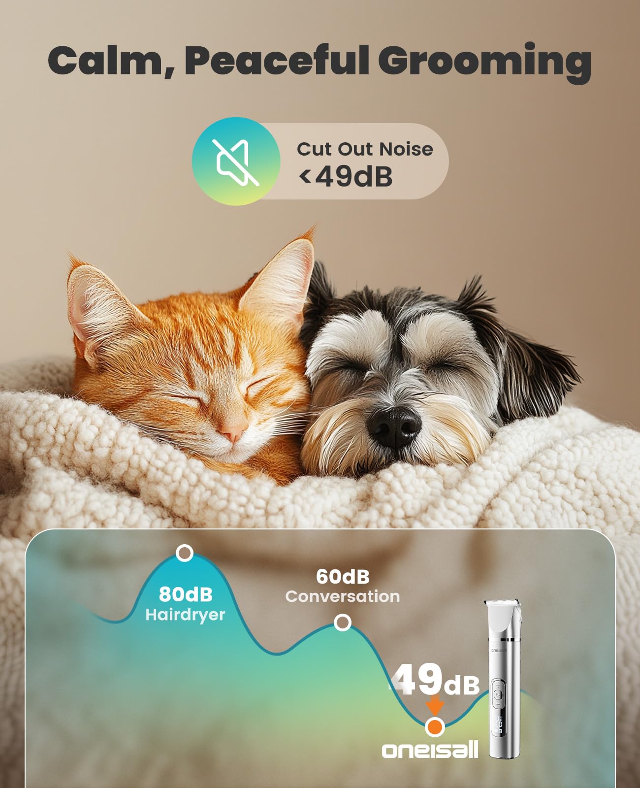 Oneisall 4 In 1 Dog Grooming Kit With Lcd Display, Dog Hair Trimmer For Paw Nail Grinder, Rechargeable Cordless Low Noise Ipx7 W