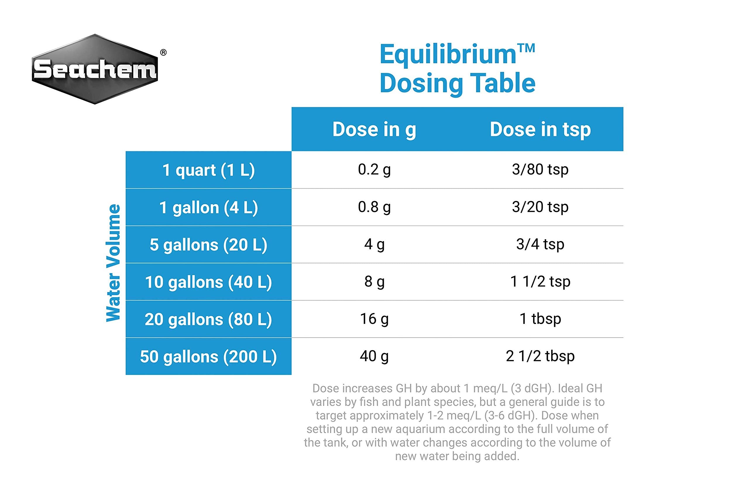 Seachem Equilibrium 300gram