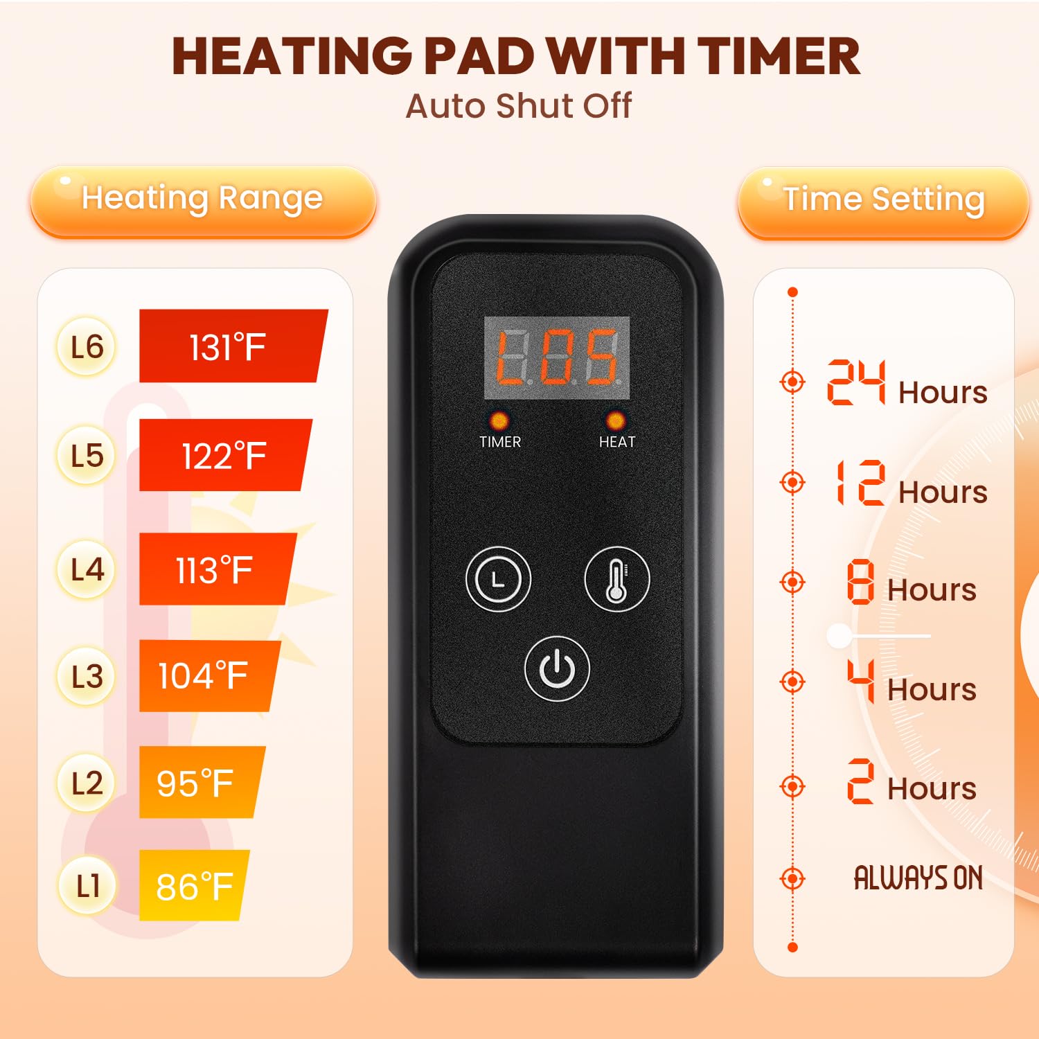 Niubya Pet Heating Pad For Dogs, Adjustable Temperature And Waterproof Electric Heated Mat With Timer, Chew Resistant Cord And S
