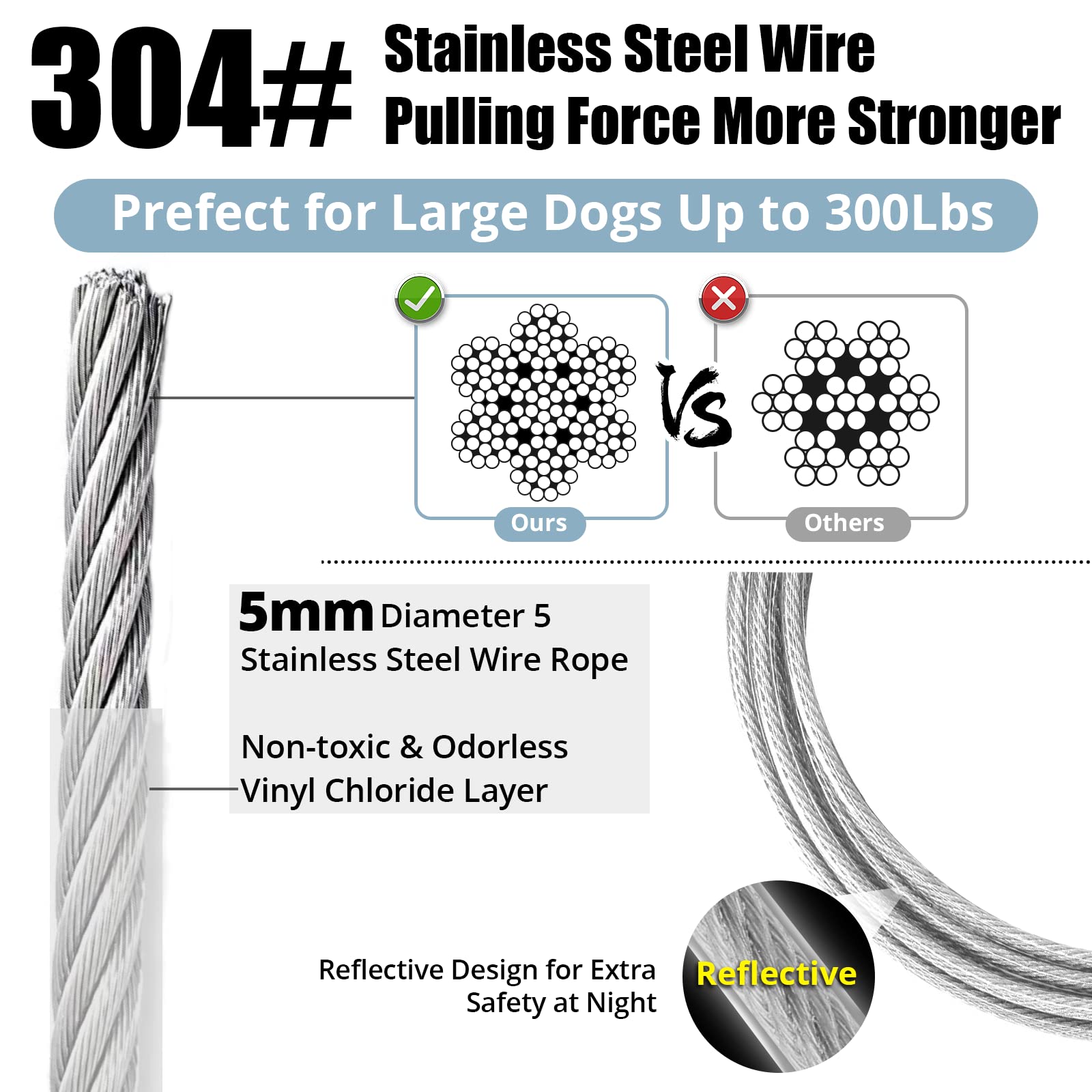 Jenico Dog Tie Out Cable, 10-150FT Runner Cable with Swivel Hook and Shock Spring, Yard and Camping Dog Leash Tether for Small t