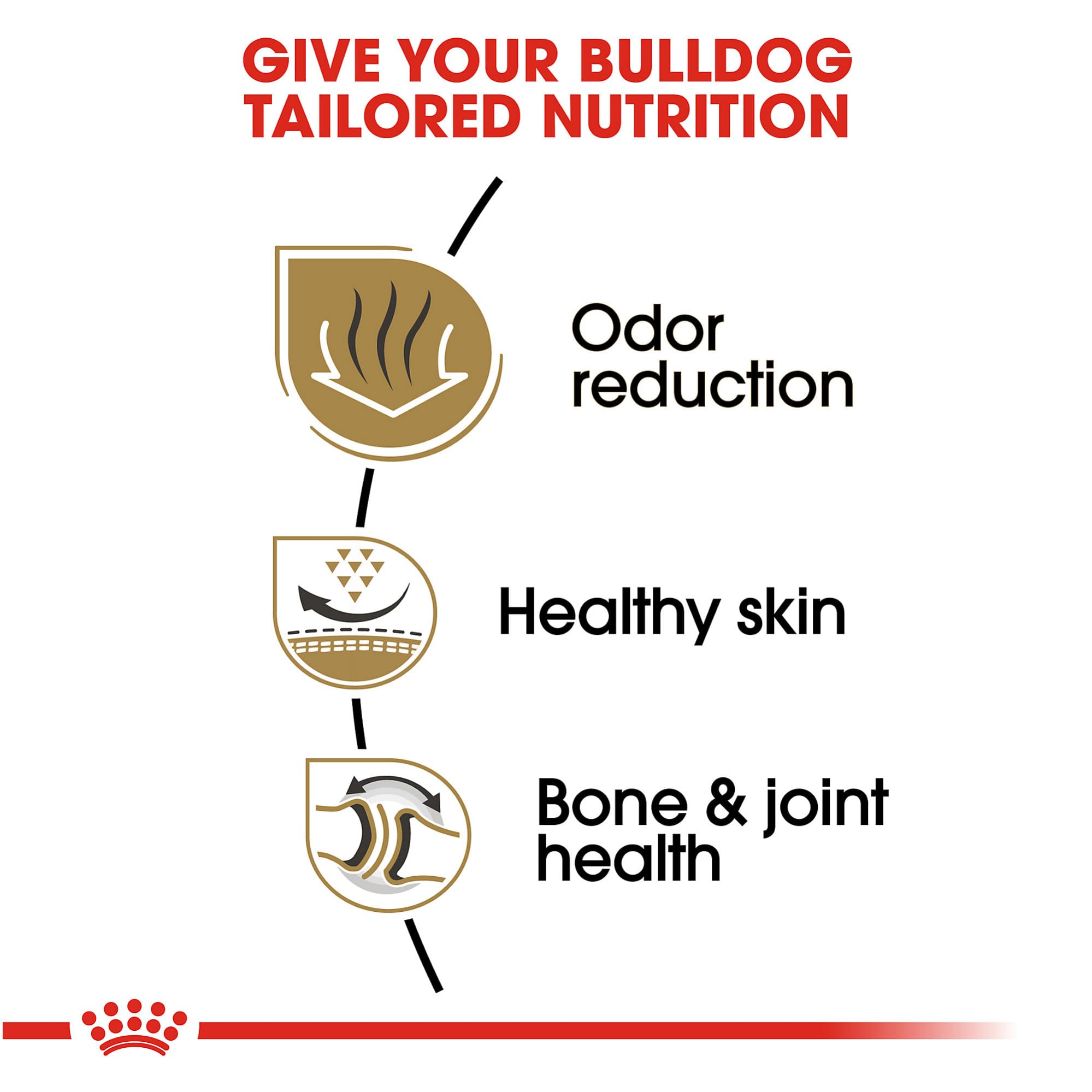 Royal Canin Bulldog Adult Dry Dog Food, 17 lb bag