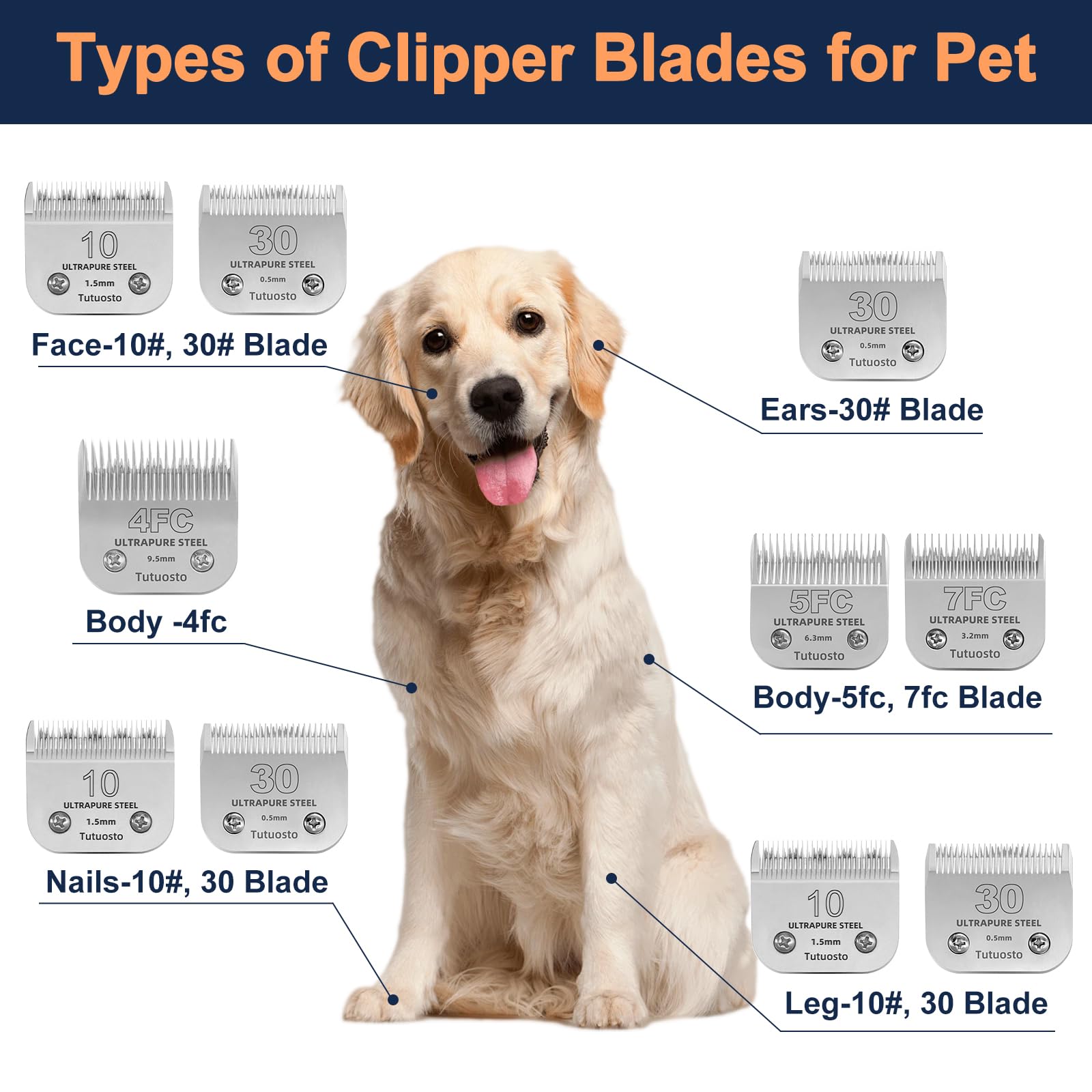 Tutuosto Clipper Blades for Pet Grooming - Stainless Steel, 1/16" (1.5mm), 10# 3PACK, Compatible with Andis/Wahl/Oster
