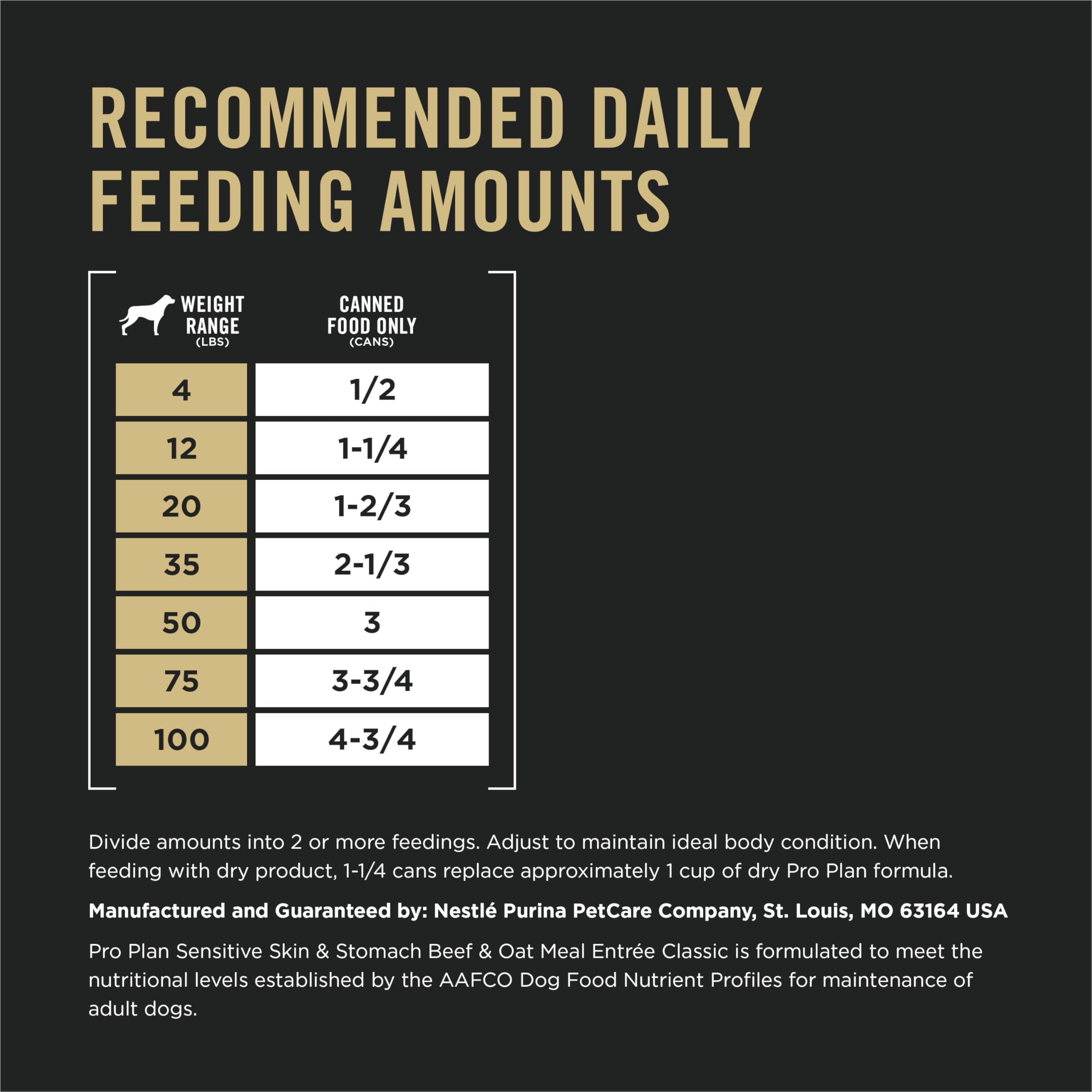 Purina Pro Plan Sensitive Skin and Stomach Dog Food Wet Classic Pate Beef and Oat Meal Entr  e - (Pack of 12) 13 oz. Cans