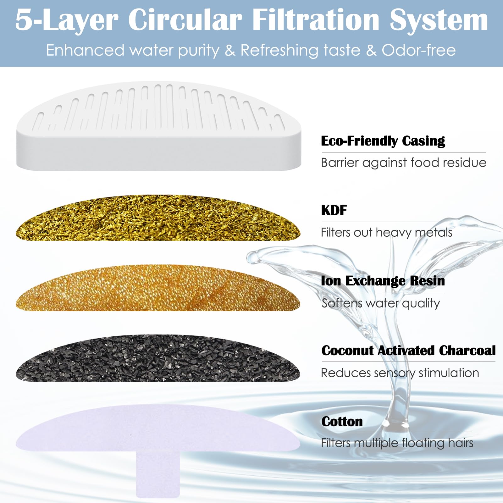 8 Pack Cat Water Fountain Filter & 10 Pack Replacement Fliter Sponges Compatible With Uahpet Water Fountain 67Oz/2L Automatic Pe