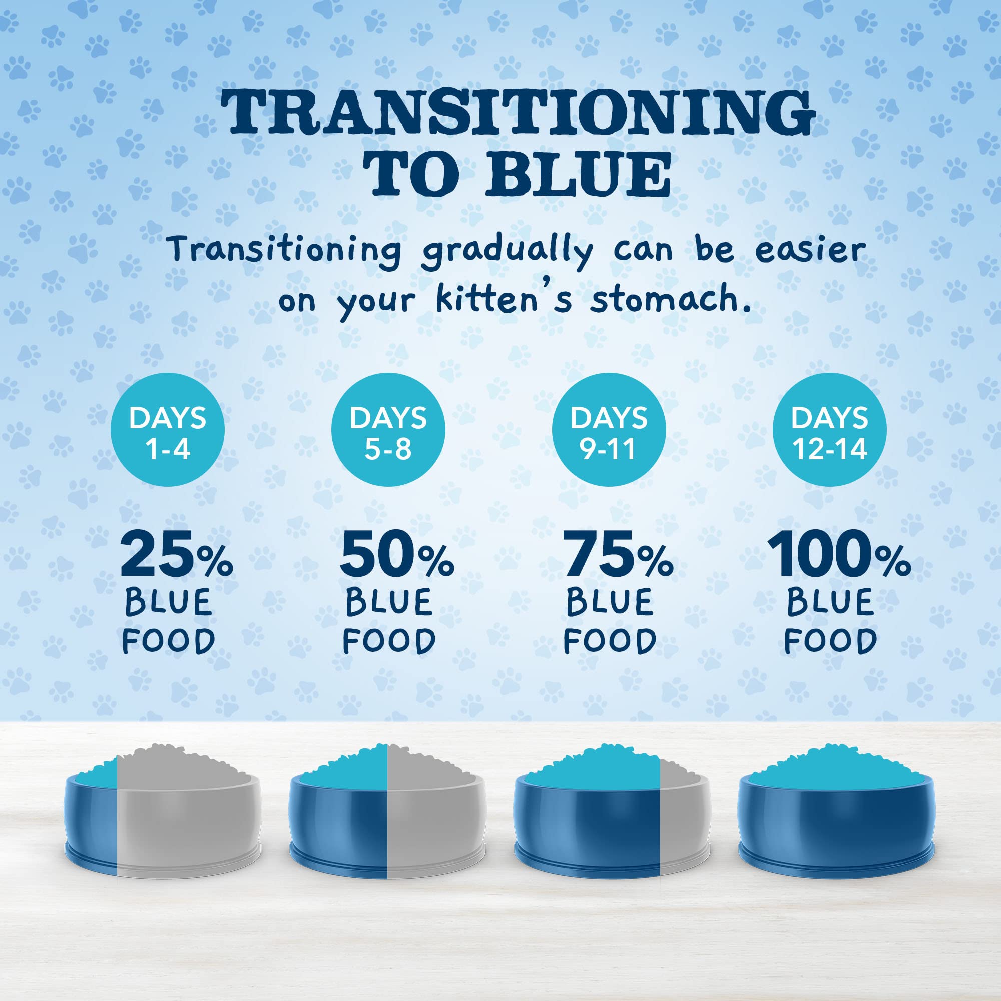 Blue Buffalo Baby Blue Natural Dry Food for Kittens, Healthy Growth Formula with DHA, Chicken and Brown Rice Recipe, 5-lb. Bag