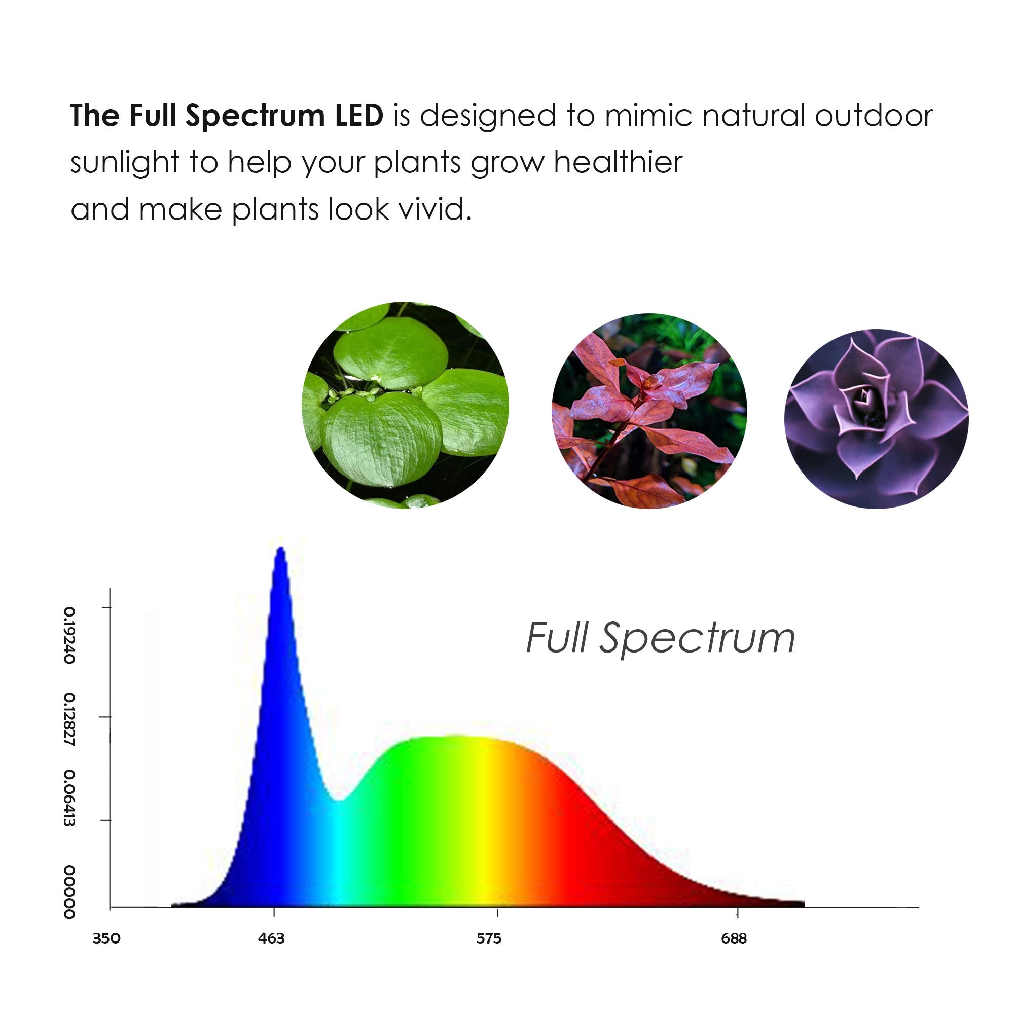 Hiro Aquatics Height Adjustable Full Spectrum Nano Led Light, Fits Nano Tanks, Wabi Kusa, Potted Plants, Betta Tanks