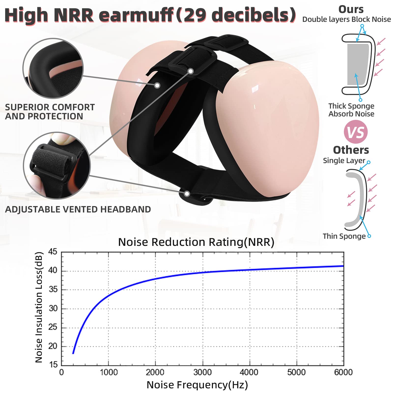 Deryep Dog Earmuffs For Hearing Protection 29Db Nrr Ear Muffs Noise Protection (Medium, White)