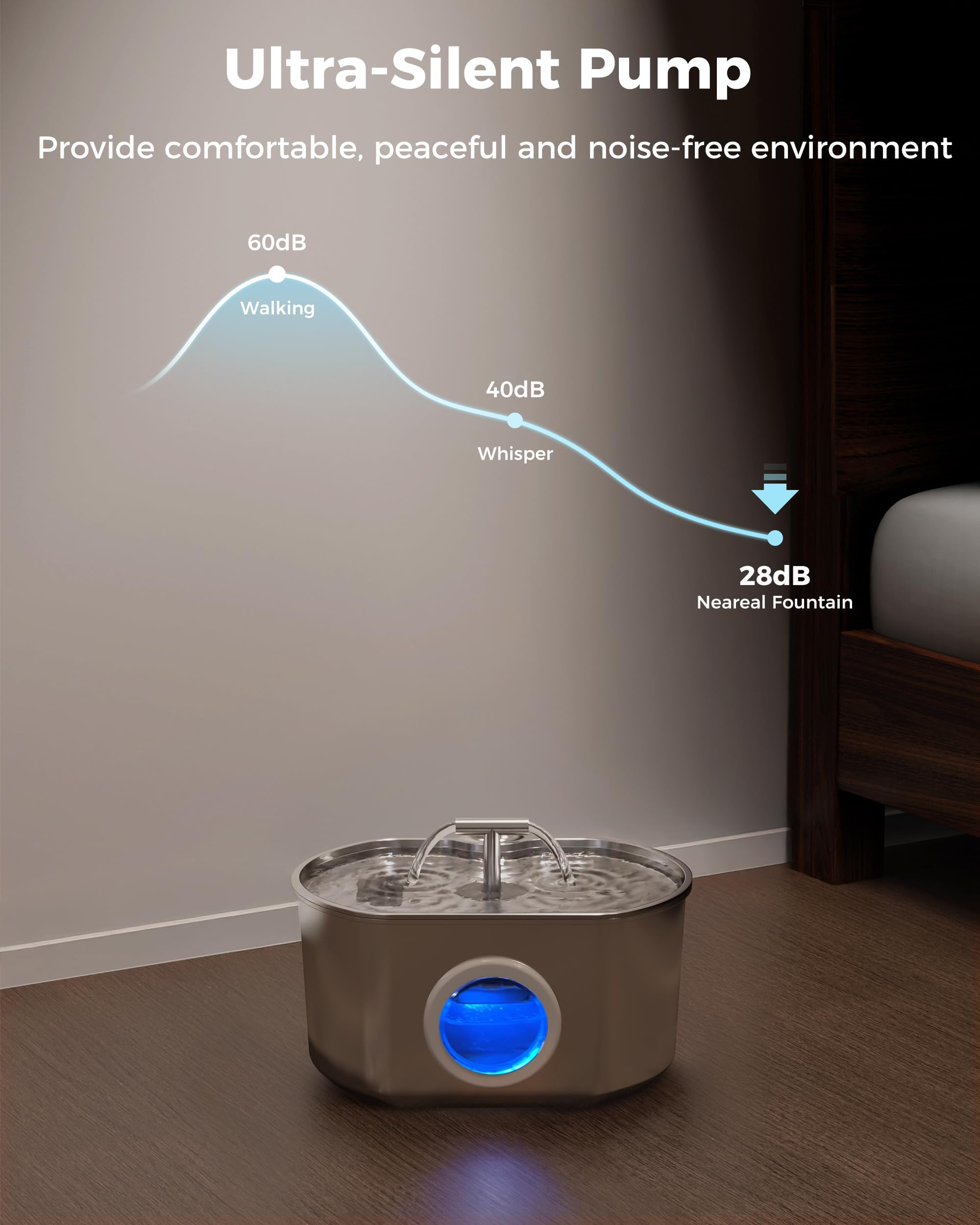 Cat Water Fountain Stainless Steel - Pet Drinking Fountain for Cats Indoor - 2.2L/74oz Automatic Water Dispenser with Watering L
