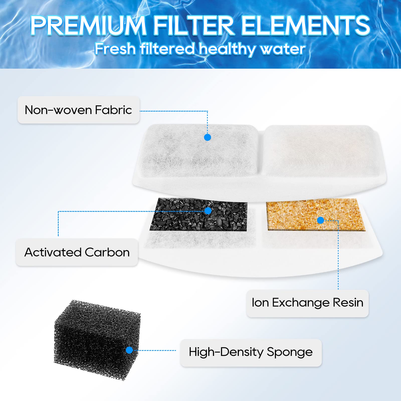 Myfatboss Pet Fountain Filter Replacement And Replacement Pre-Filter Sponges, 8+8 Pack Cat Water Fountain Filters And Foam Compitible With 100Oz/3L Automatic Pet Fountain, Pack Of 16