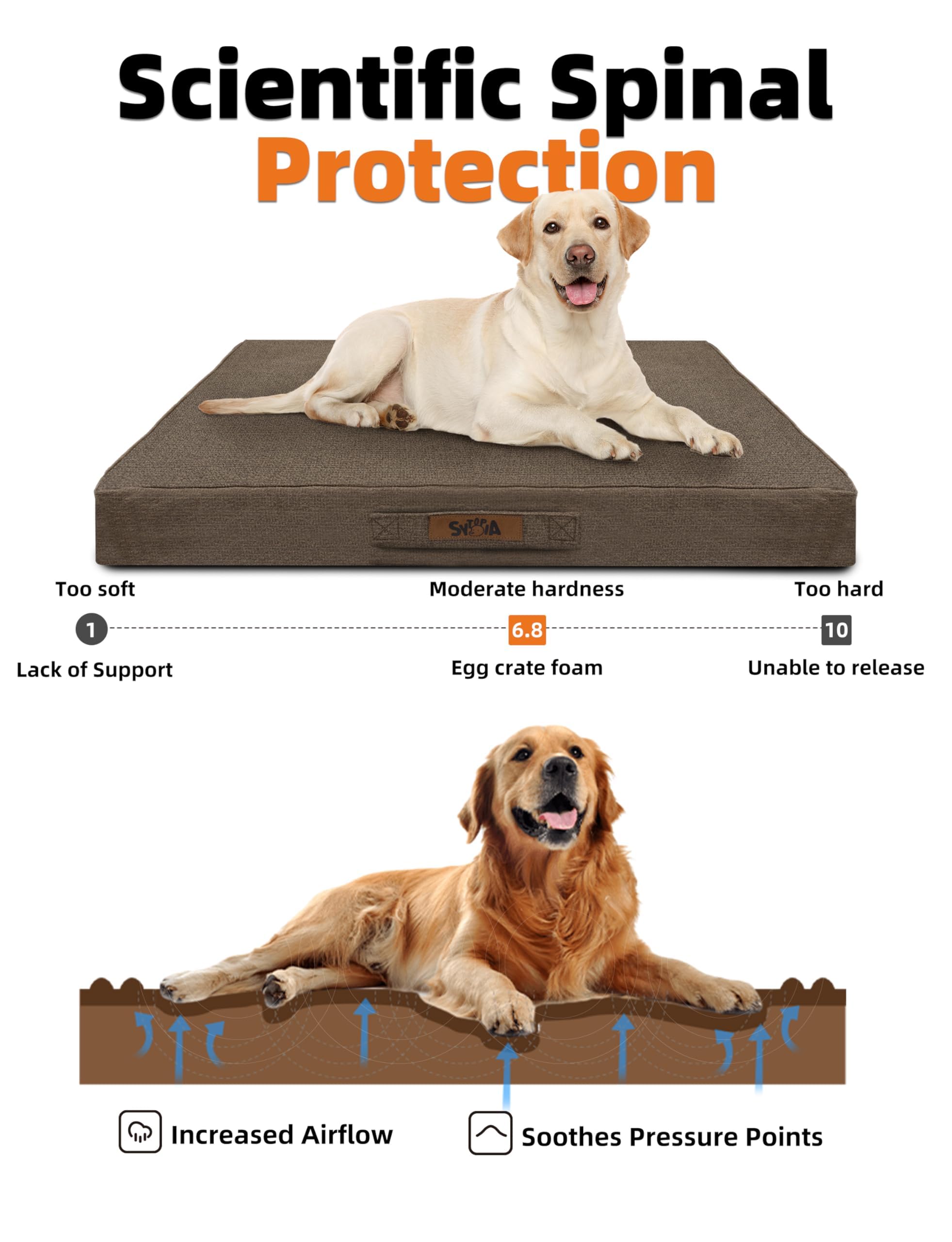 Sytopia 36-Inch Chew-Resistant Dog Bed - Large, Waterproof & Orthopedic Pet Bed For Outdoor Use. Supports Up To 60 Lbs, Machine-