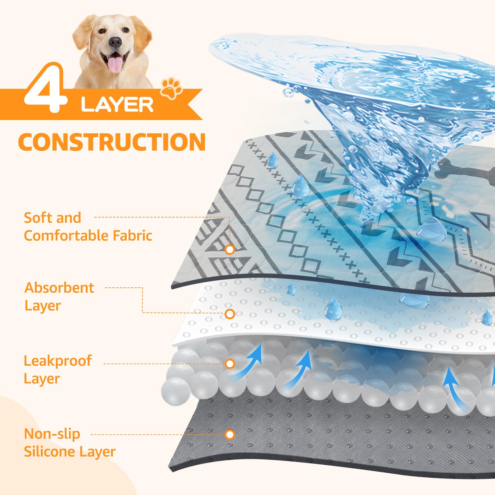 LOOBANI Washable Pee Pads for Dogs: 2-Pack Leak-Proof and Non-Slip Reusable Puppy Pads, Super Absorbent Whelping Pads for Potty