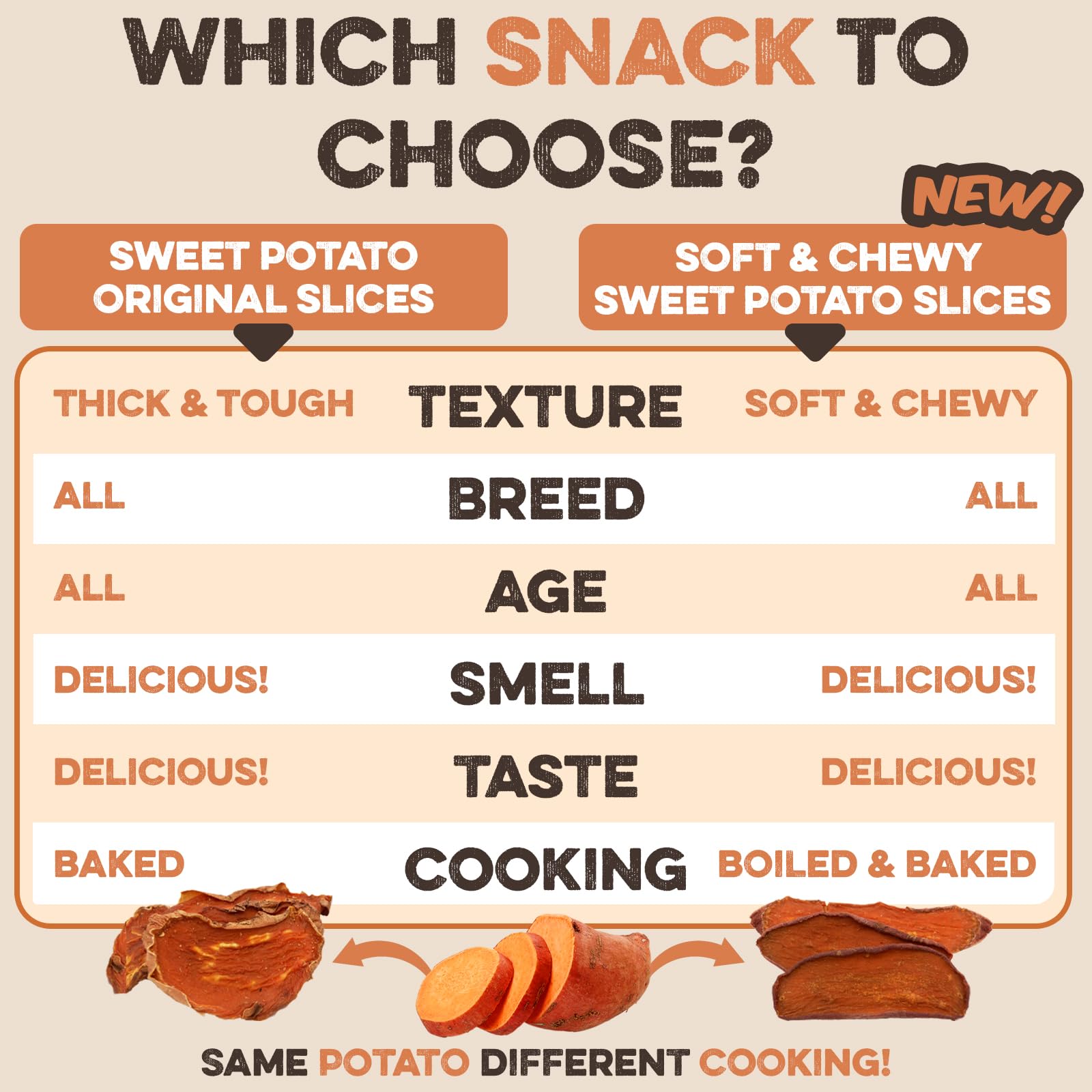 Sweet Potato Slices For Dogs - Single Ingredient Grain Free Dog Treats, Best High Anti-Oxidant Healthy 100% Natural Thick Cut Dr