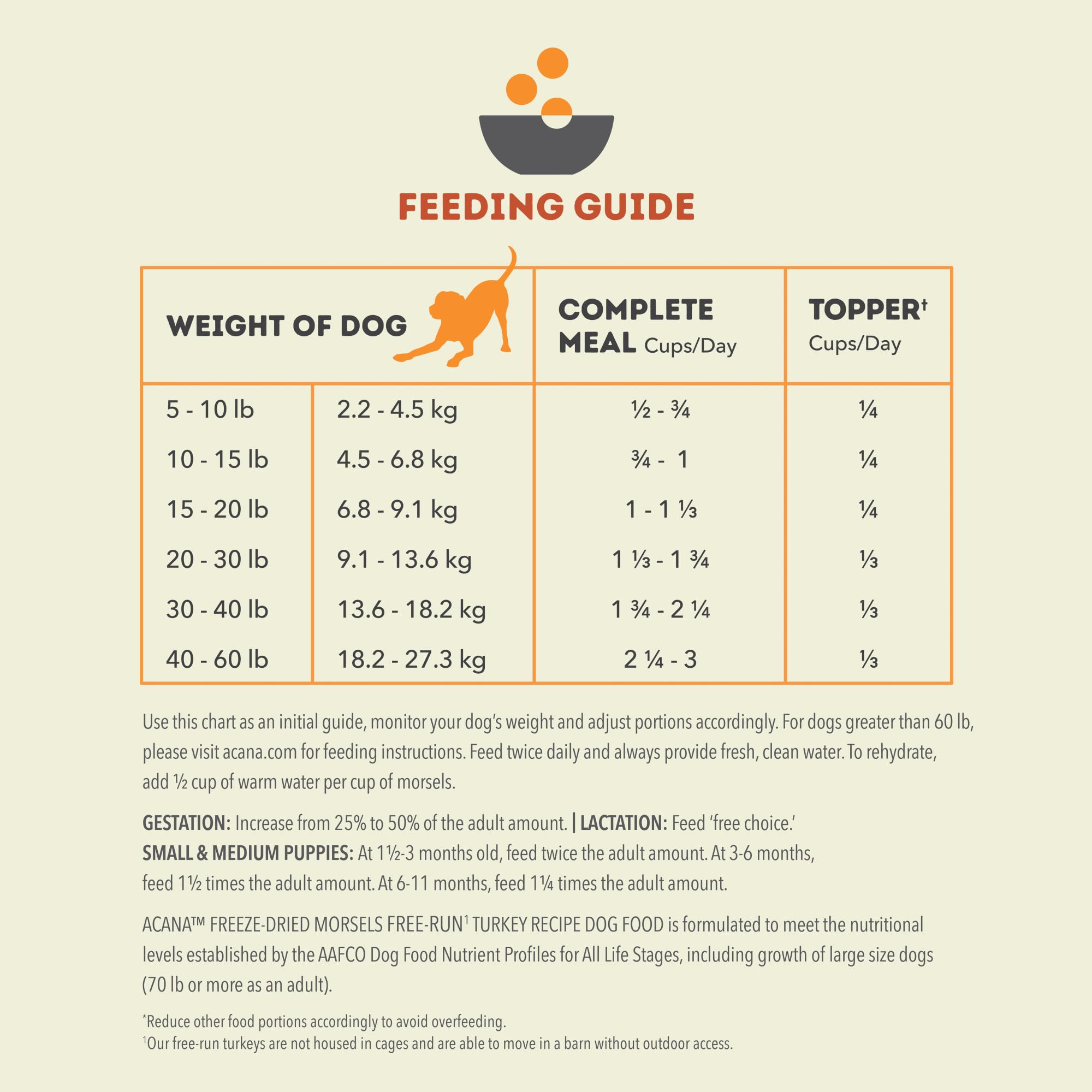ACANA Grain-Free High Protein Freeze Dried Dog Food & Topper Free-Run Turkey Recipe Morsels 8oz Bag