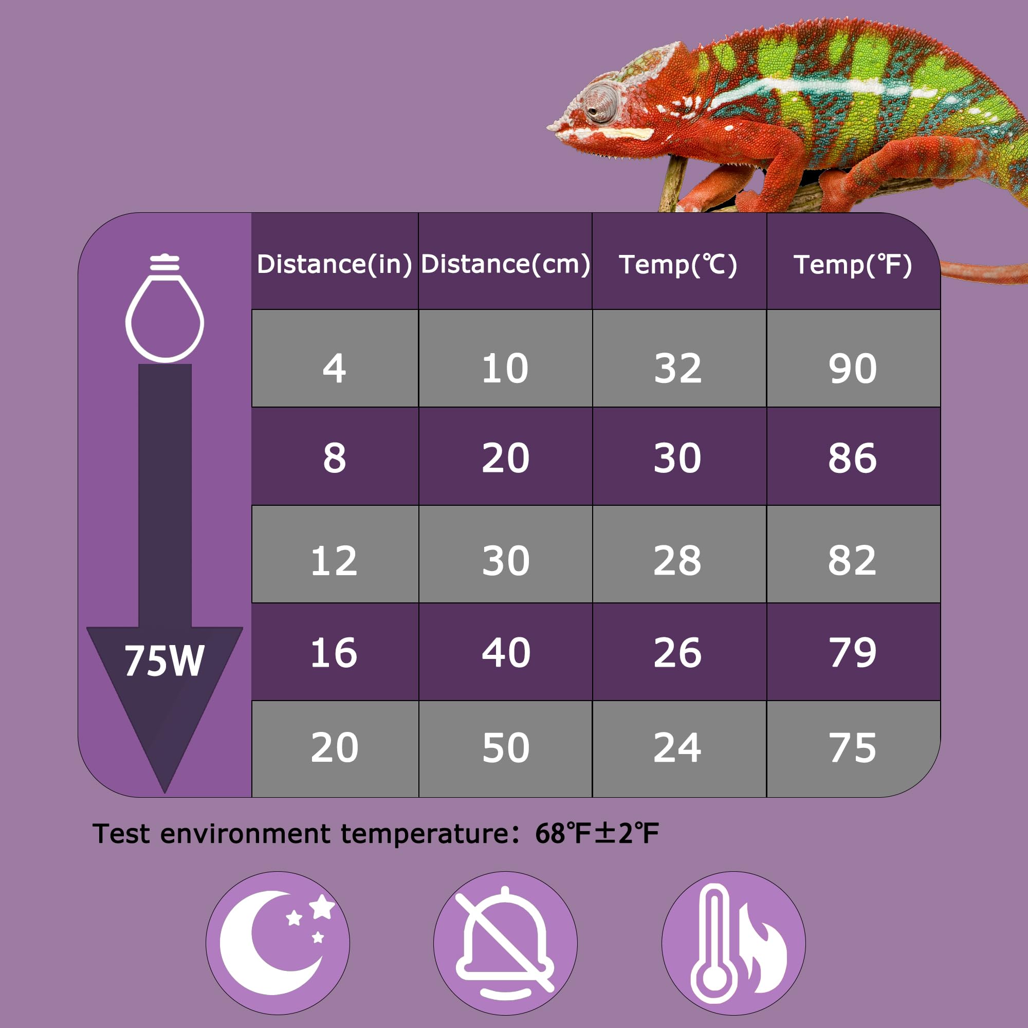 Hartompet 75W Reptile Night Light Bulb - Moonlight Night Heat Lamp - Simulates Natural Moonlight, Purple Basking Spot Light For