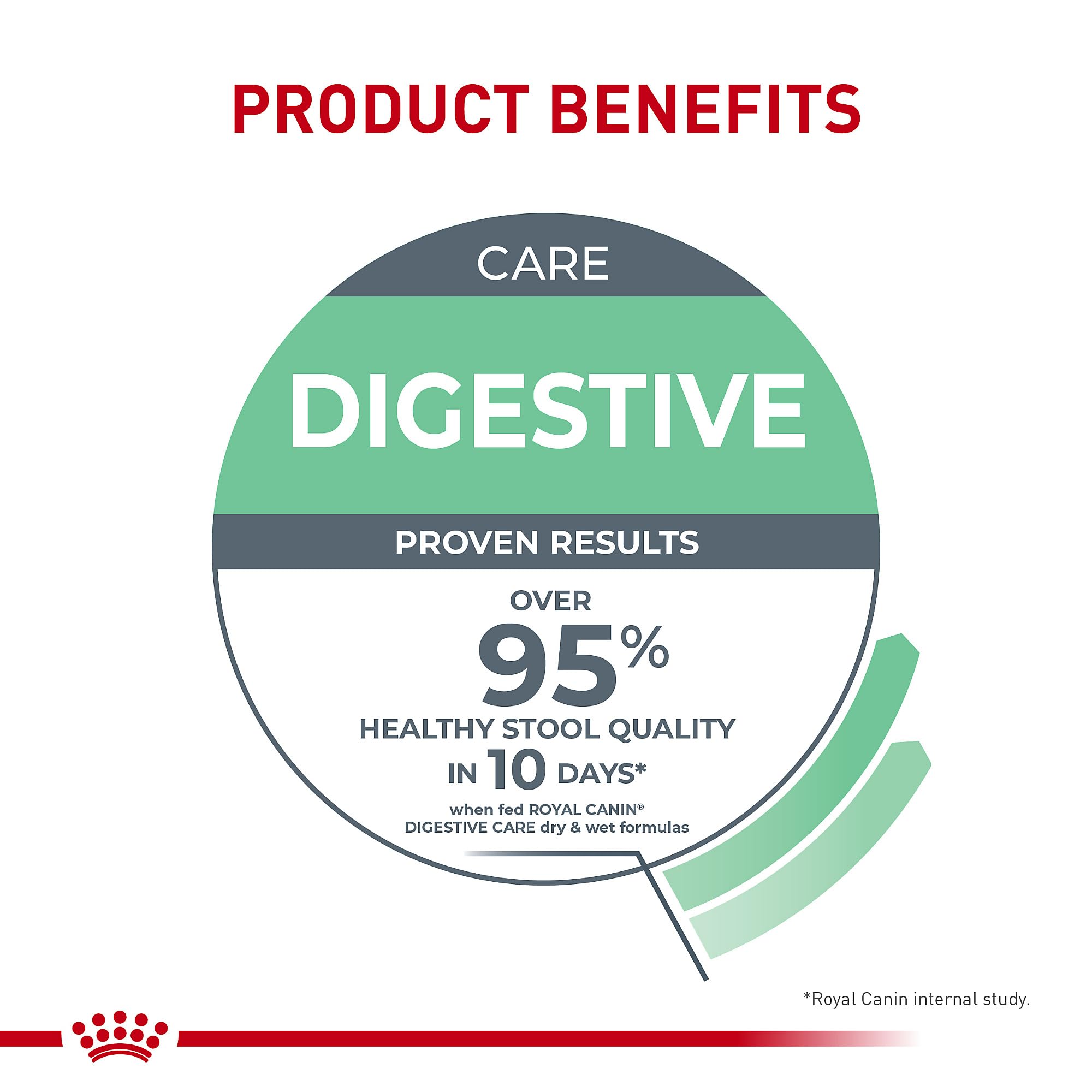 Royal Canin Feline Digestive Care Thin Slices in Gravy Wet Cat Food, 3 oz can (24-count)